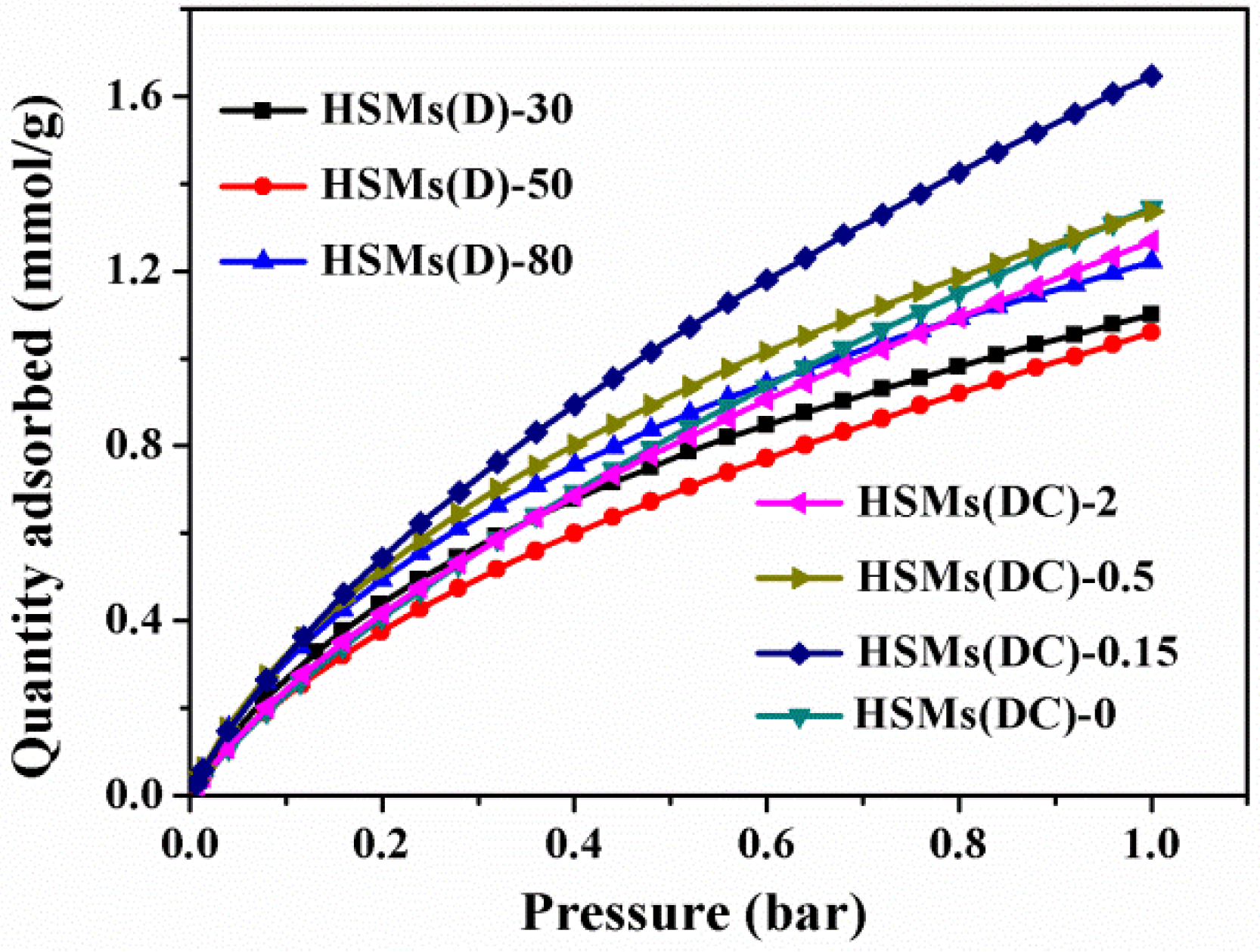 Inorganics 10 00087 g006