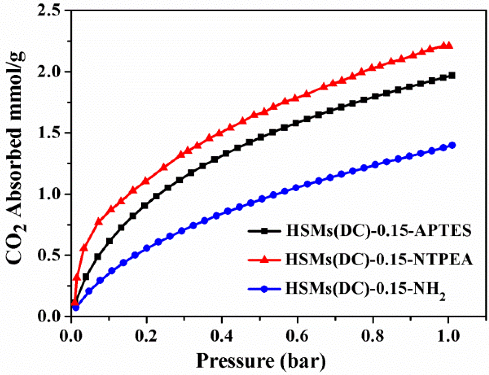 Inorganics 10 00087 g007
