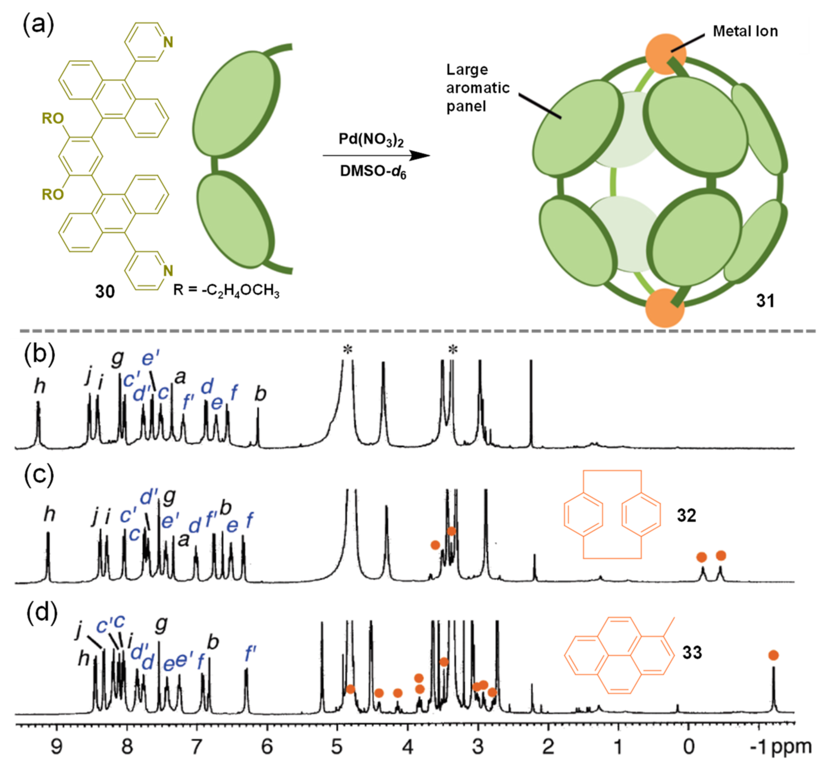 Inorganics 10 00088 g007