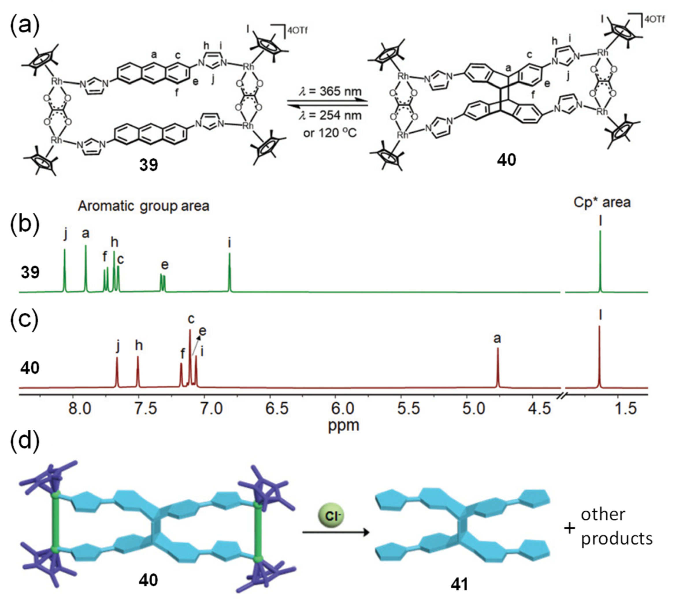 Inorganics 10 00088 g009