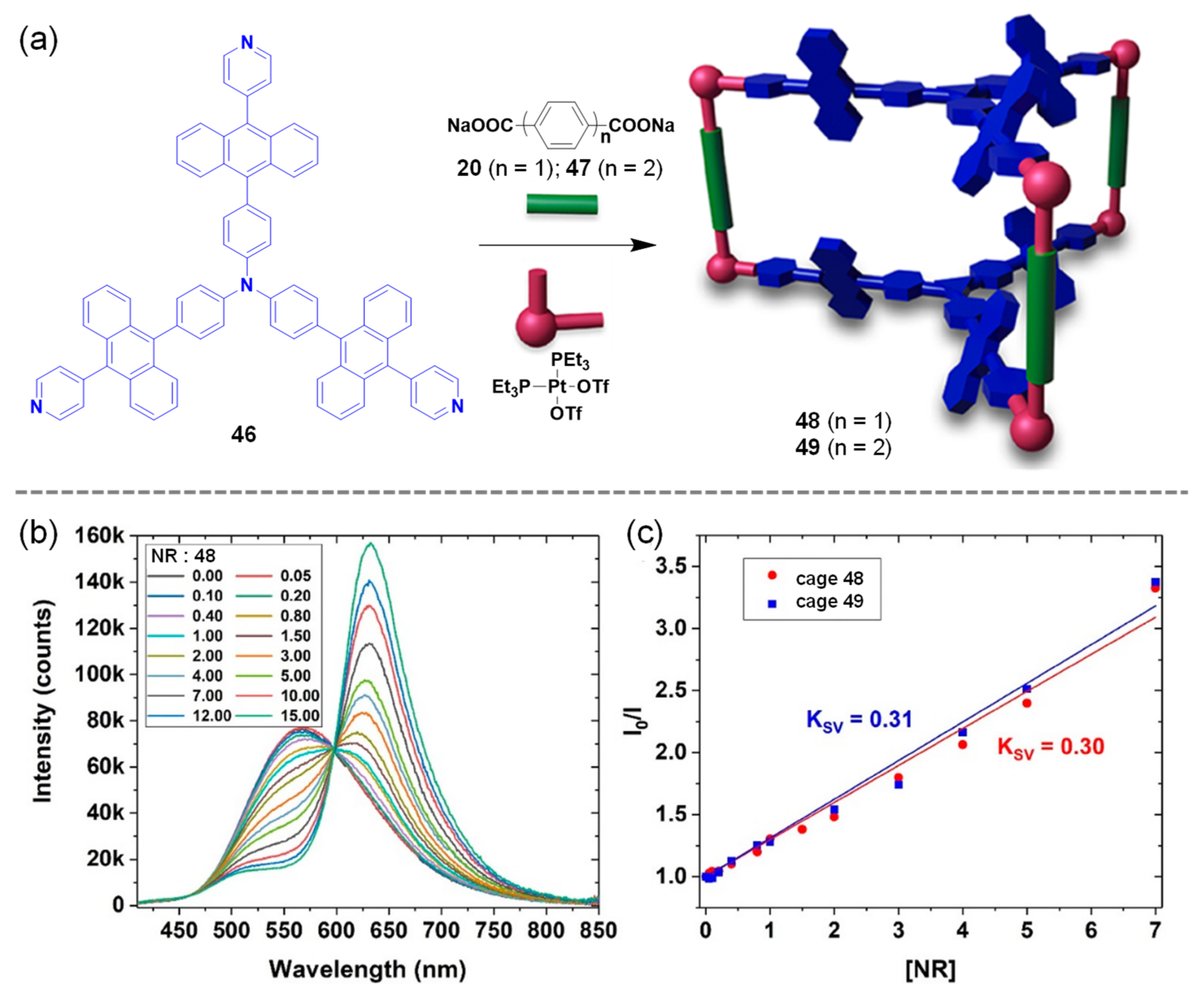 Inorganics 10 00088 g011