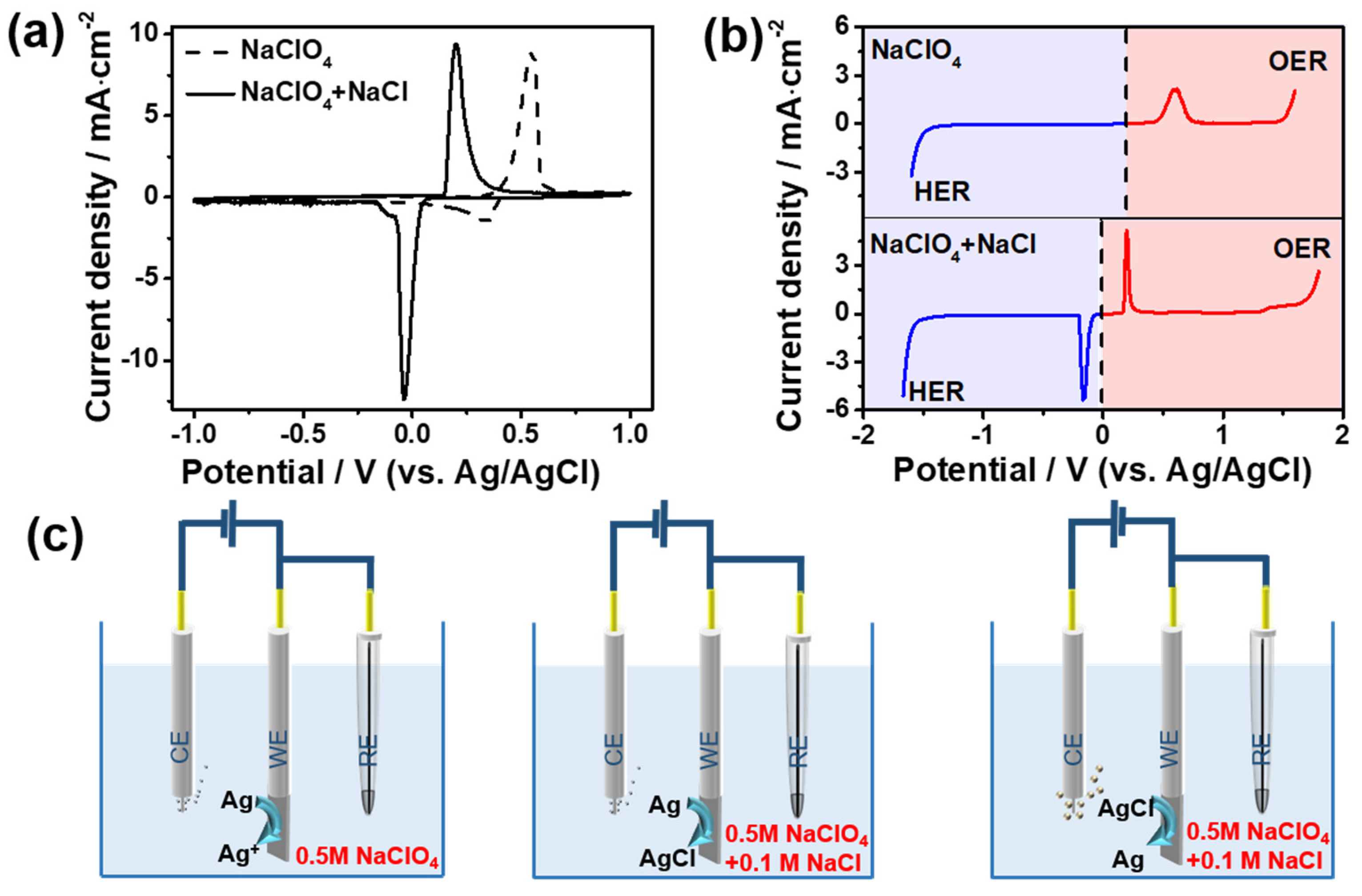 Inorganics 10 00092 g001