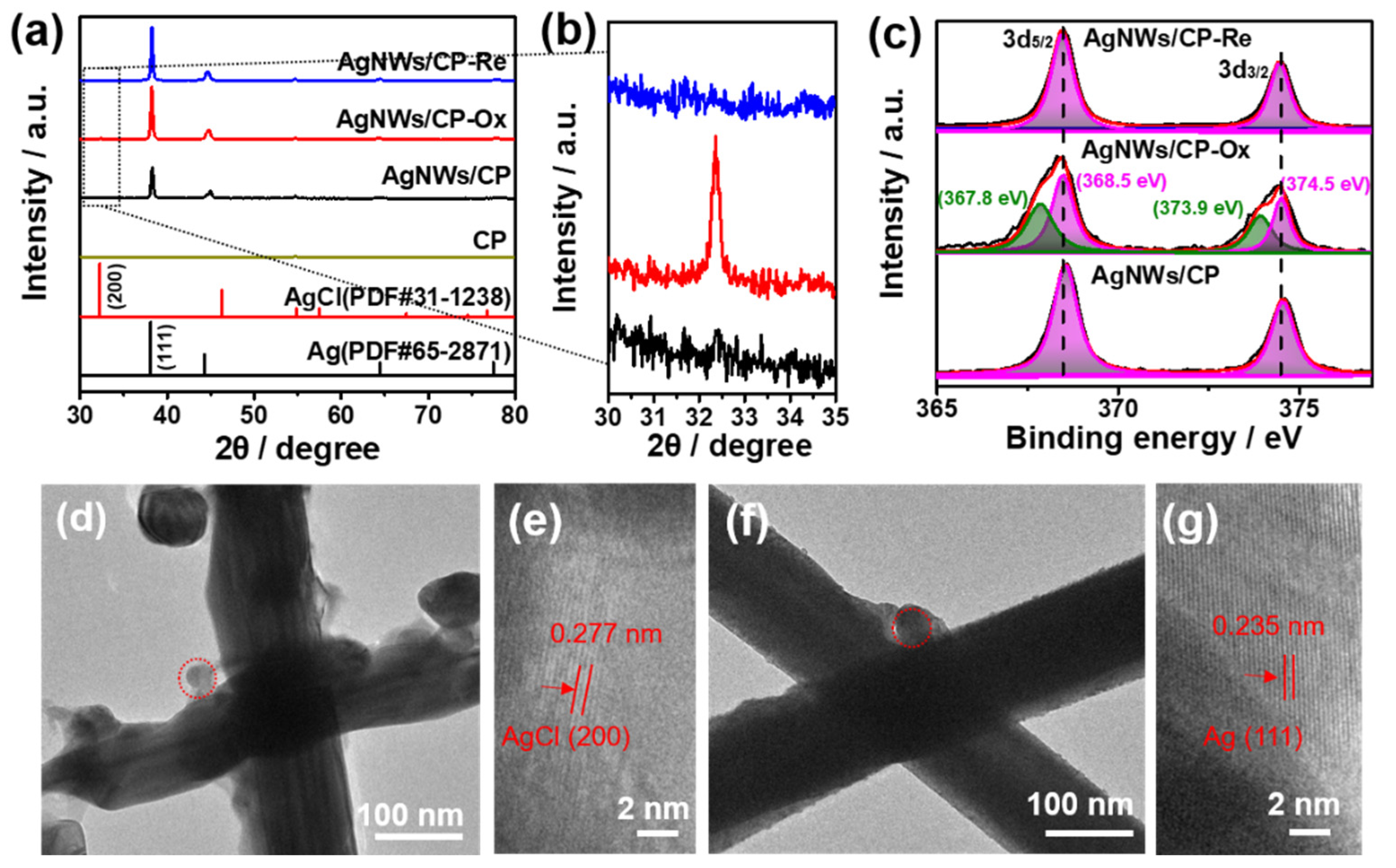 Inorganics 10 00092 g002