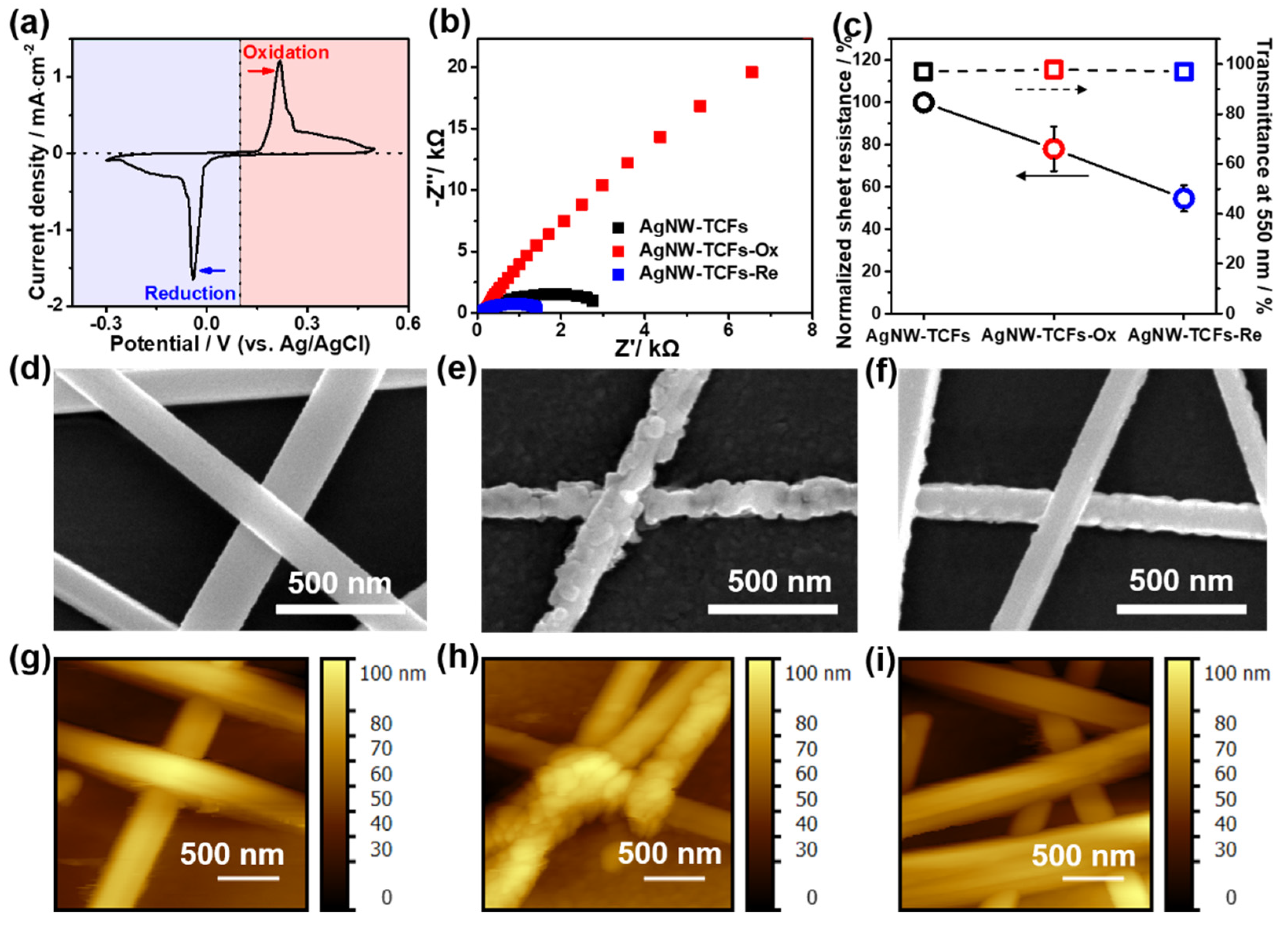 Inorganics 10 00092 g003
