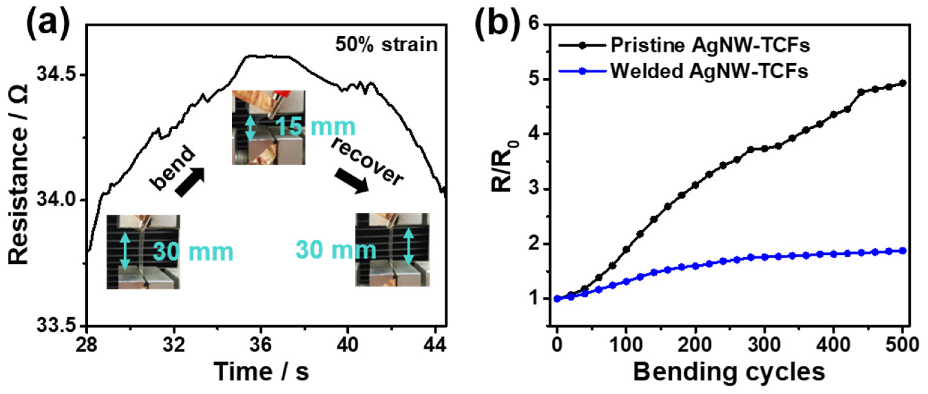 Inorganics 10 00092 g005