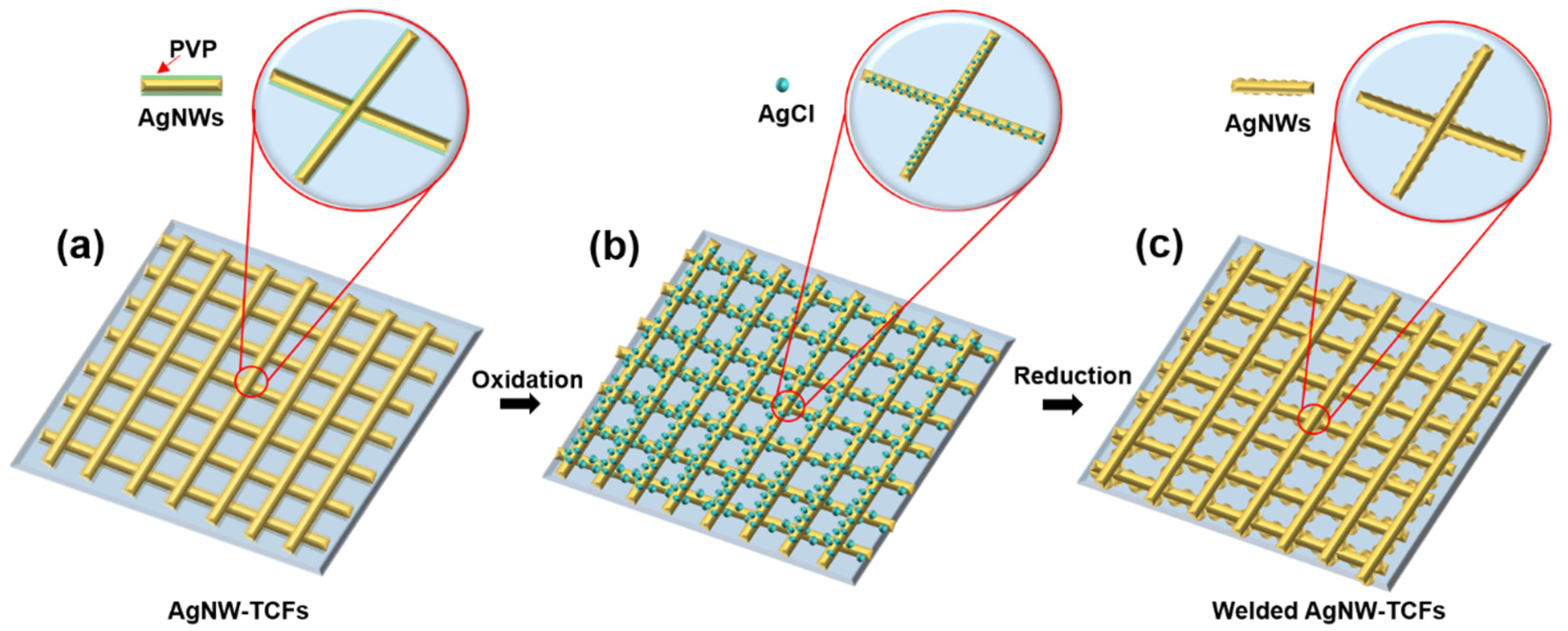 Inorganics 10 00092 sch001