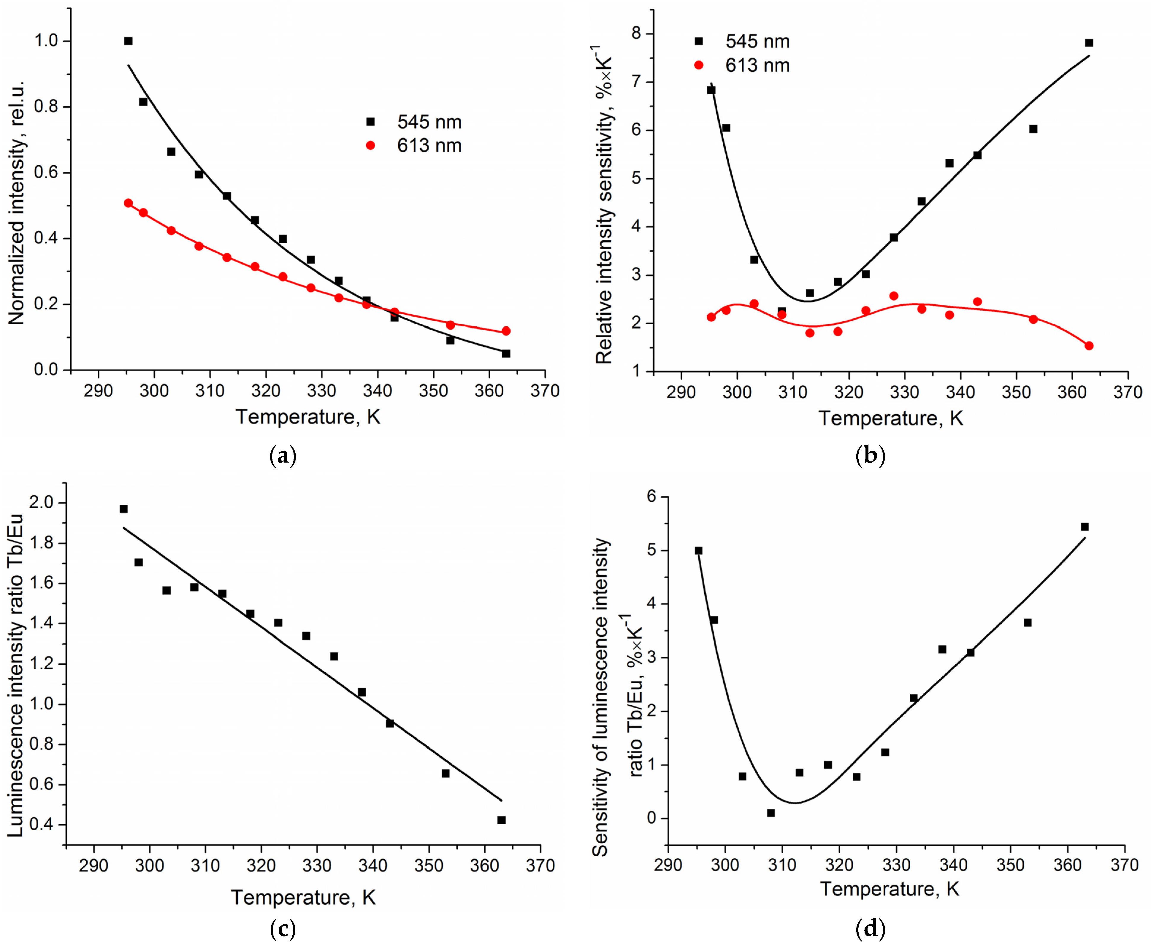 Inorganics 10 00094 g005