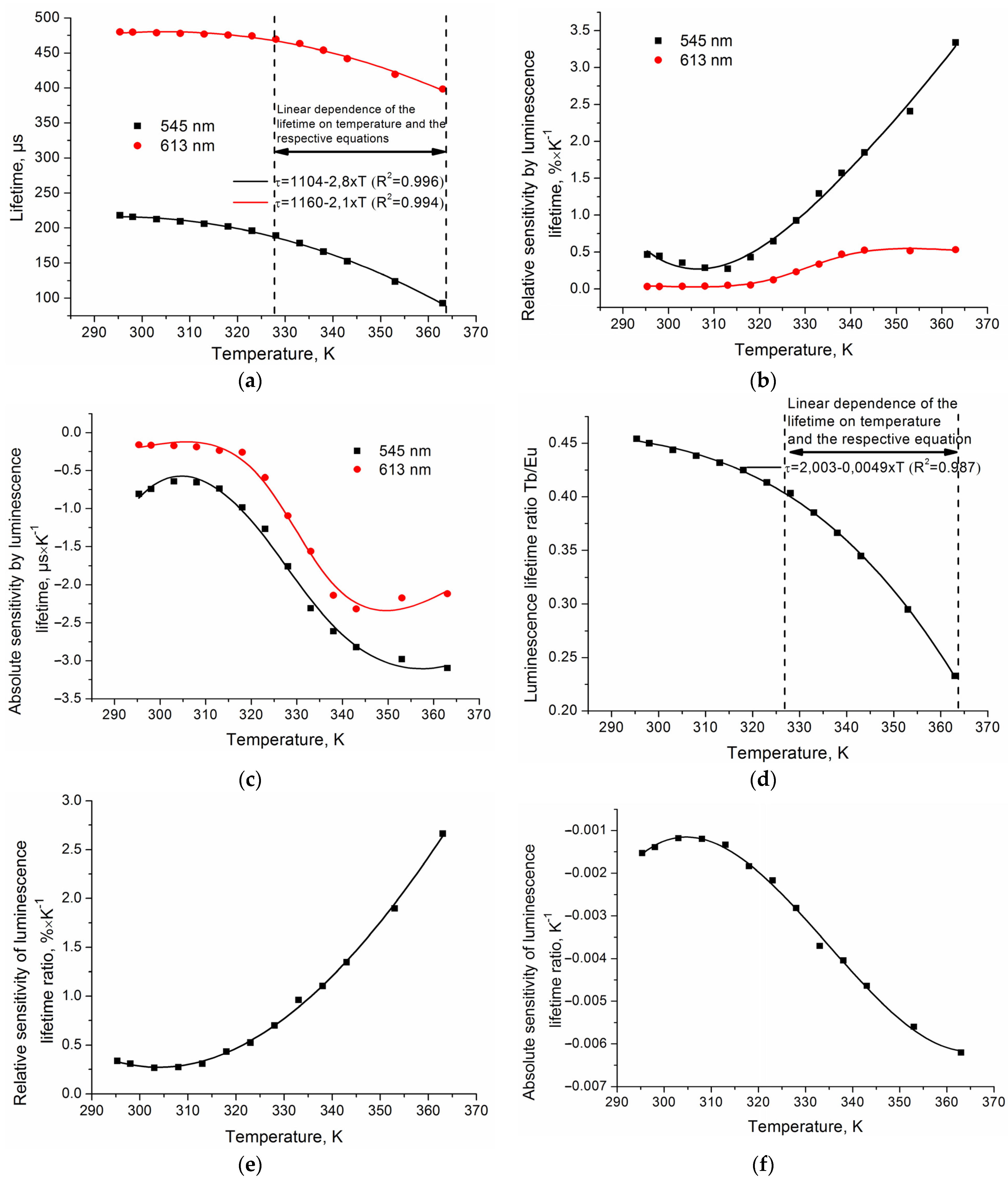 Inorganics 10 00094 g007