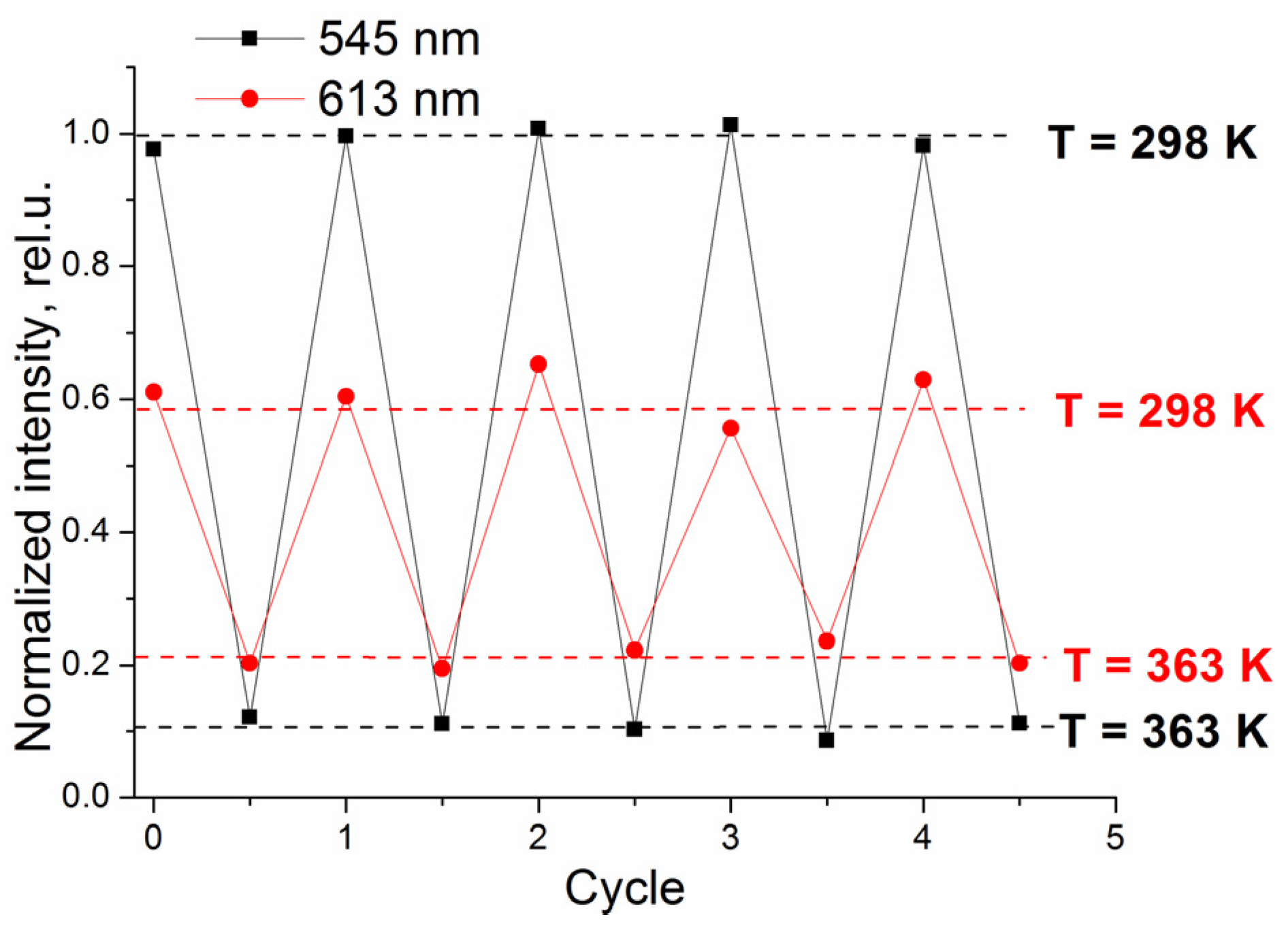 Inorganics 10 00094 g008