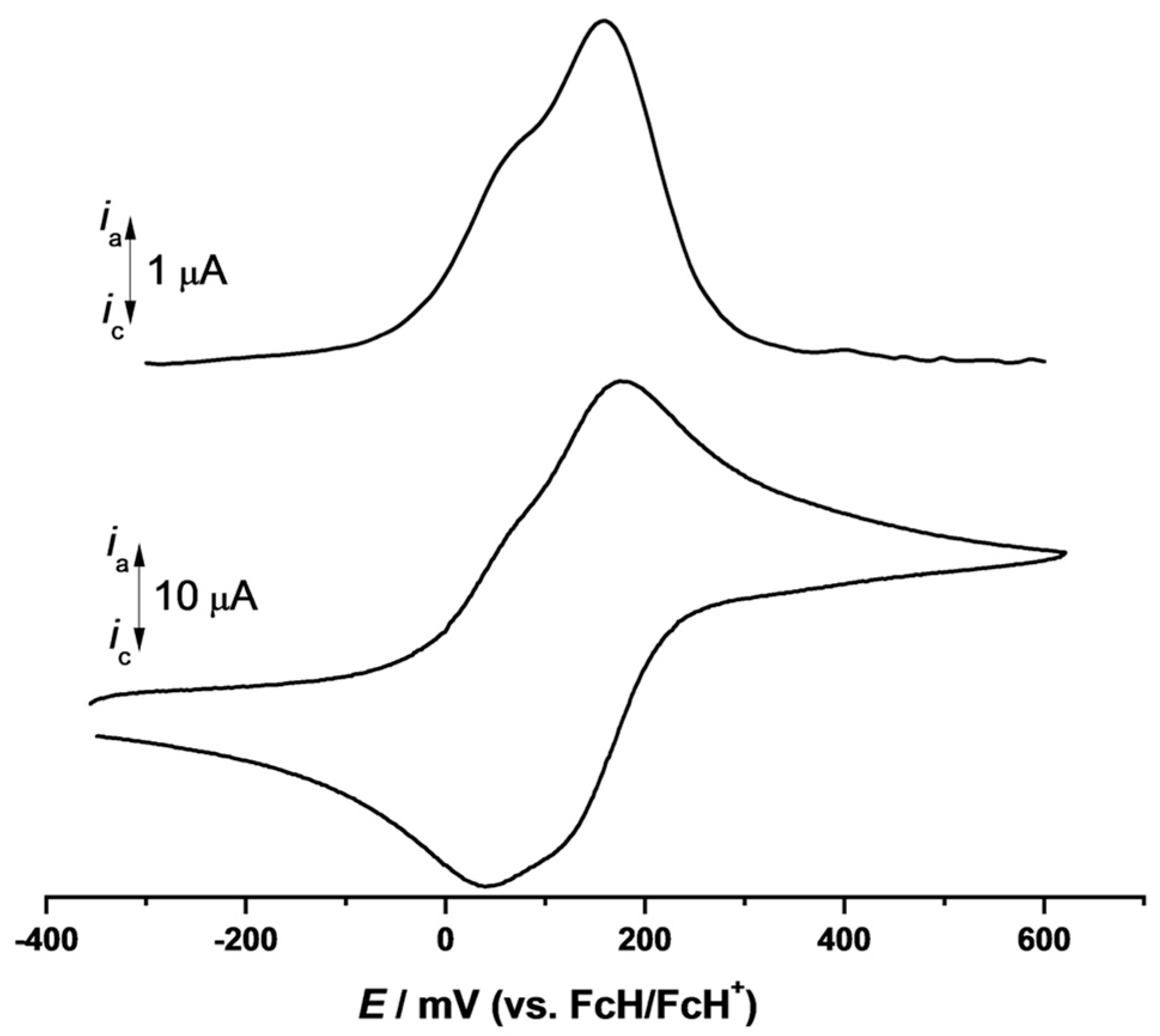 Inorganics 10 00096 g001 Inorganics 10 00096 g001