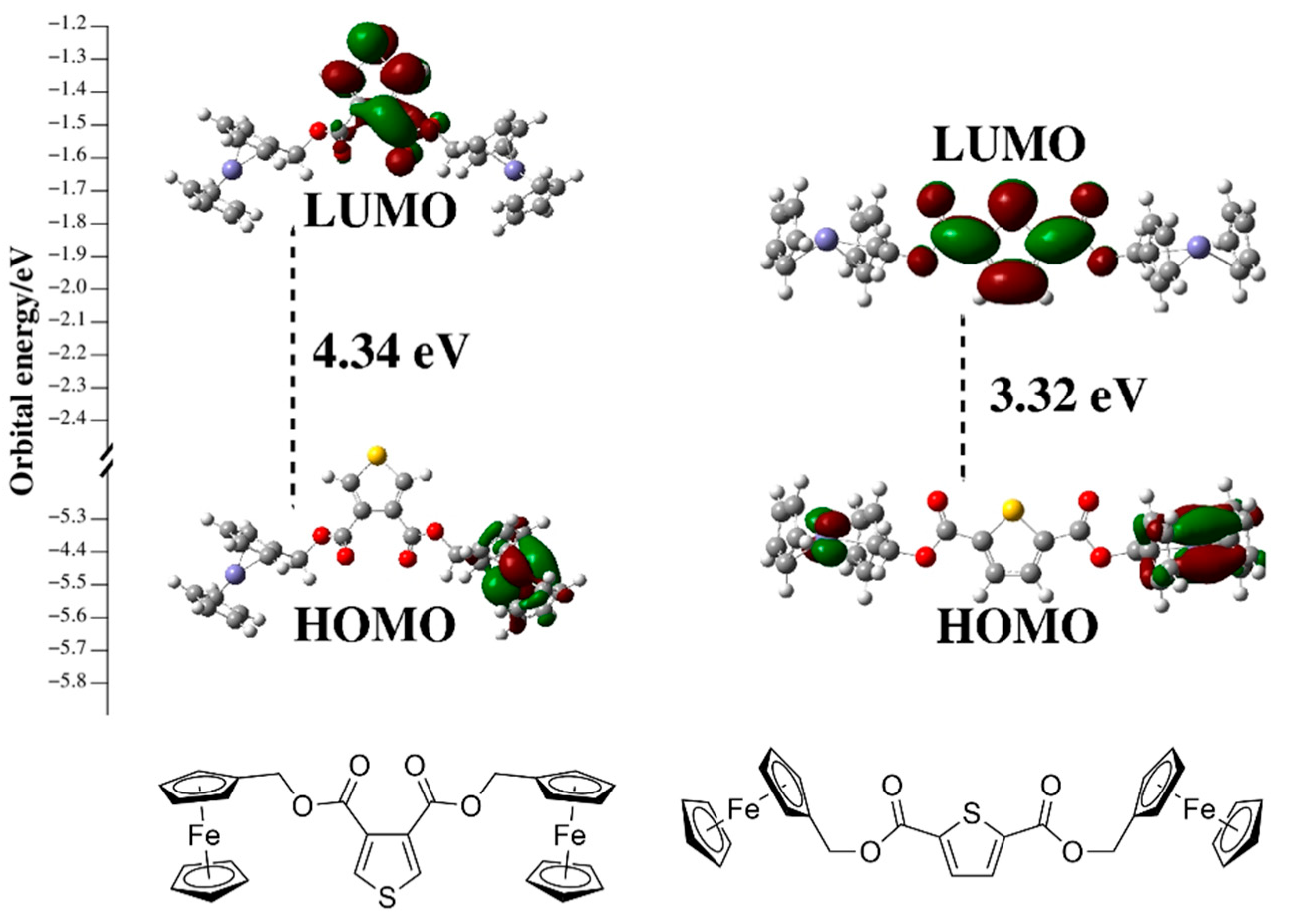 Inorganics 10 00096 g002 Inorganics 10 00096 g002