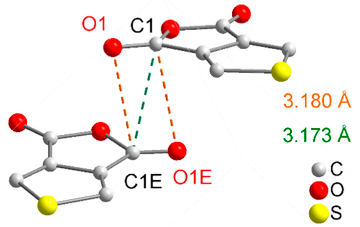 Inorganics 10 00096 g007 Inorganics 10 00096 g007