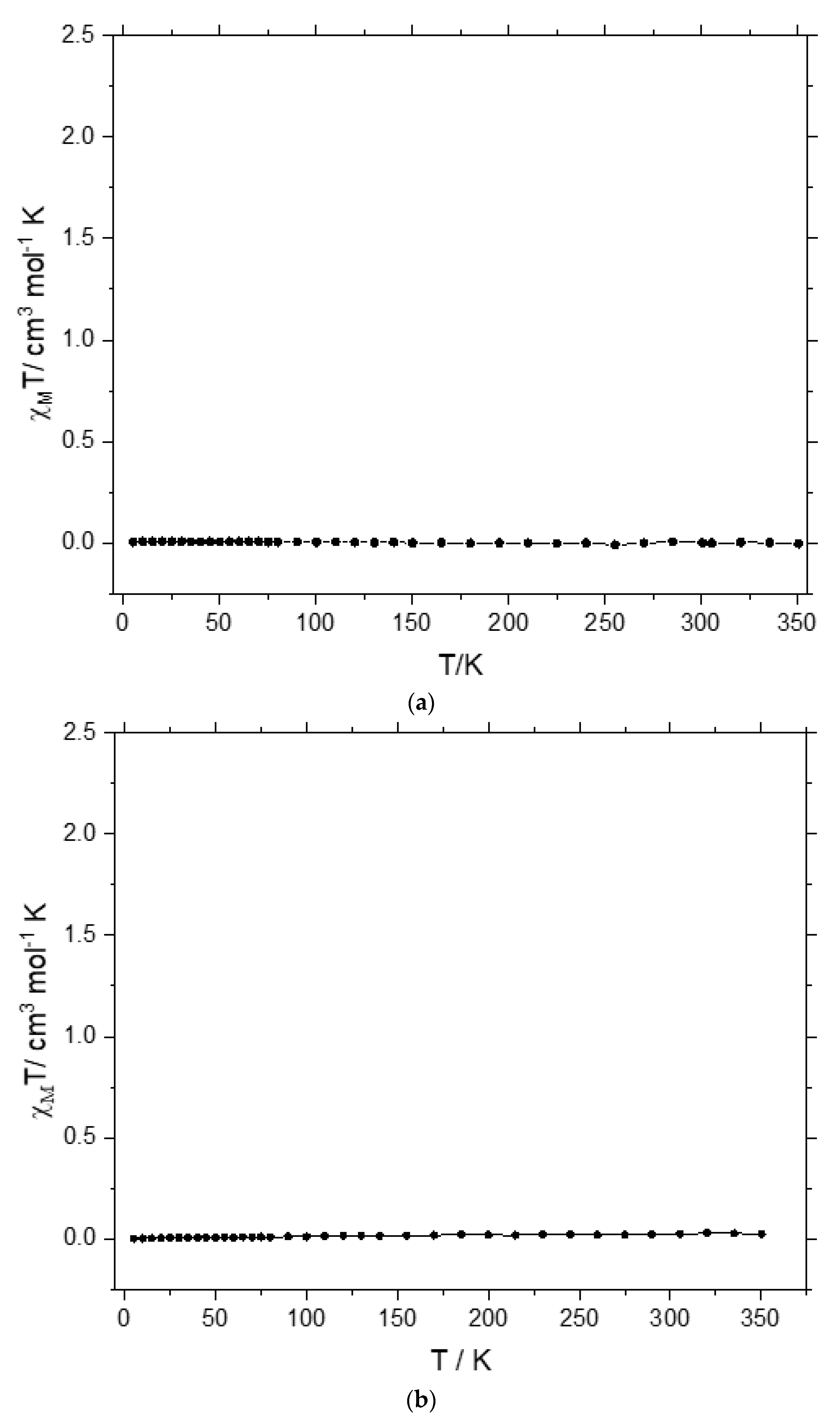 Inorganics 10 00098 g003