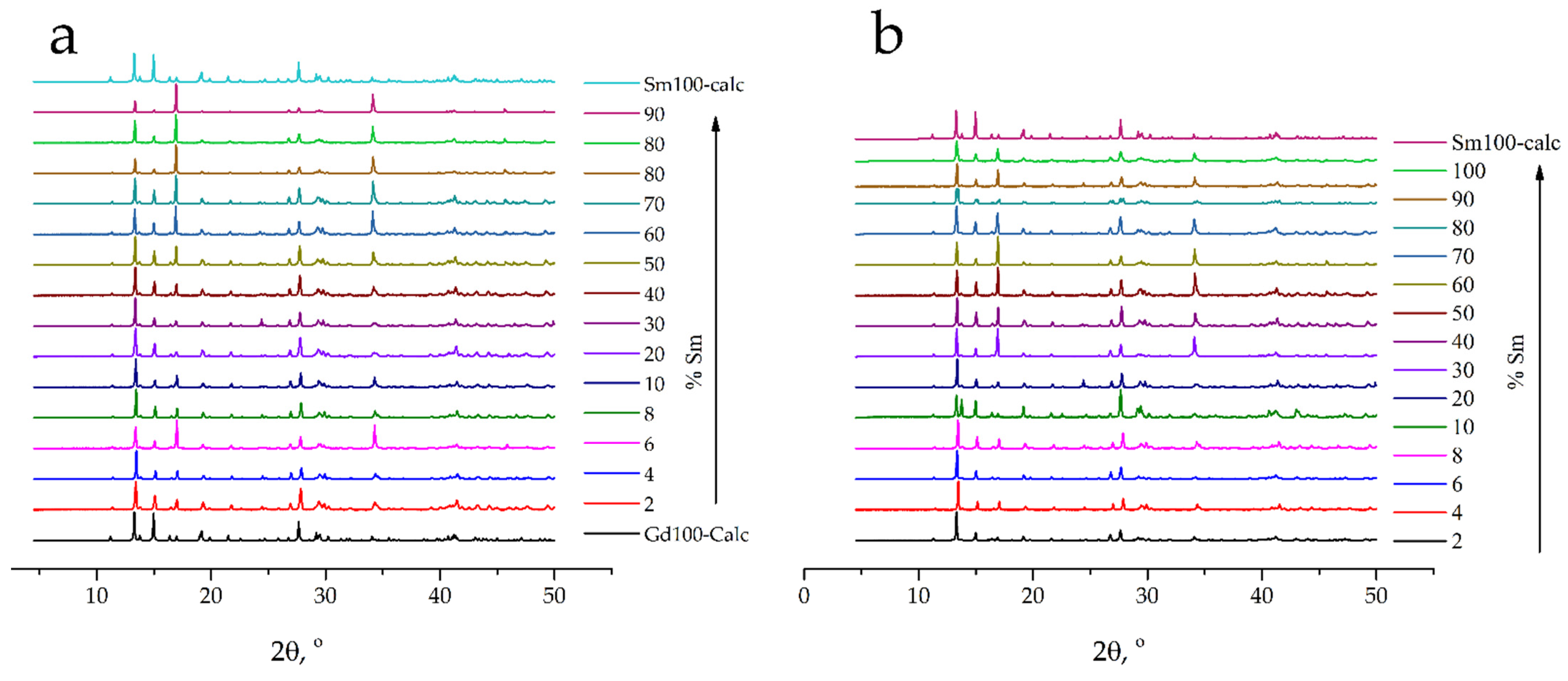 Inorganics 10 00104 g003