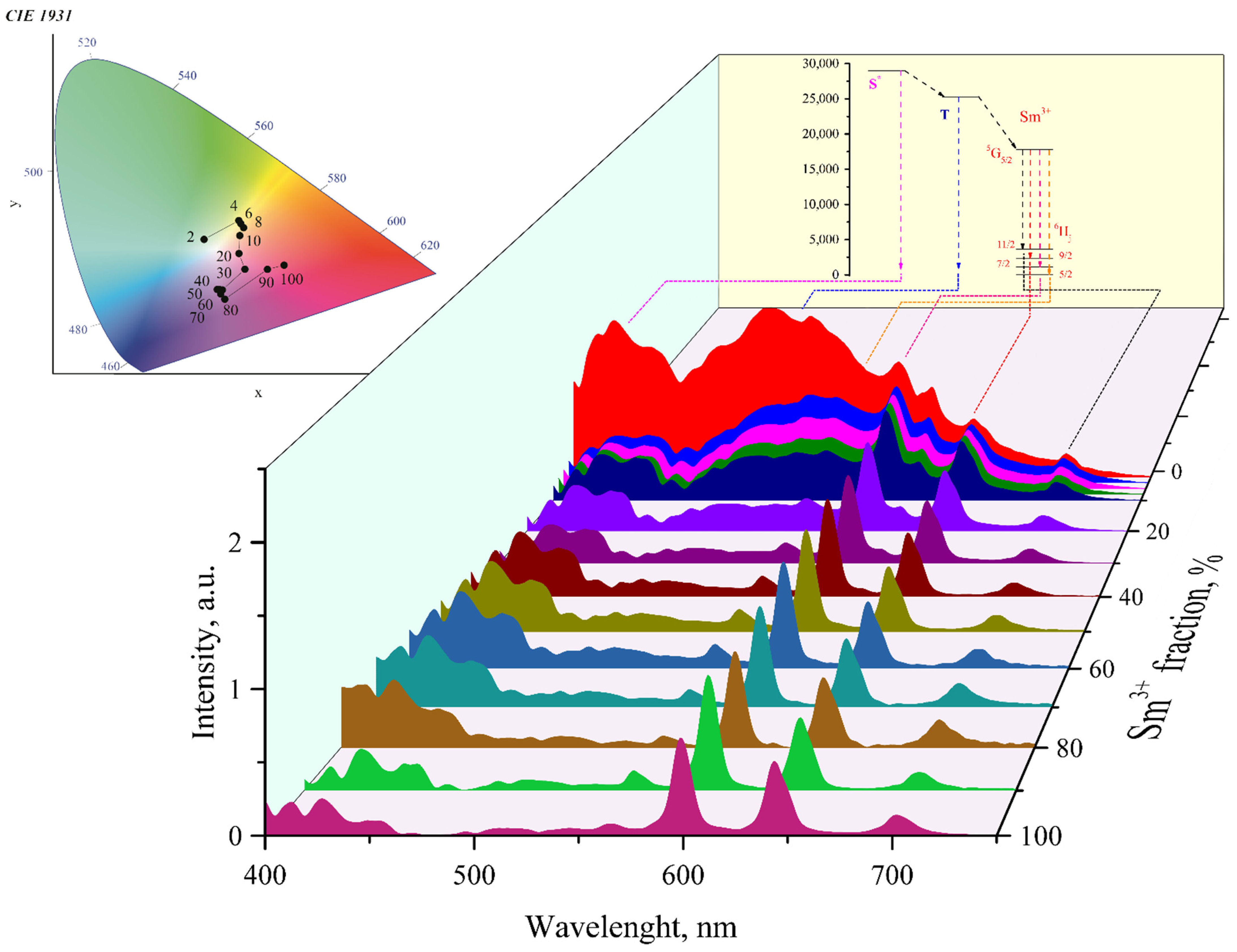 Inorganics 10 00104 g006