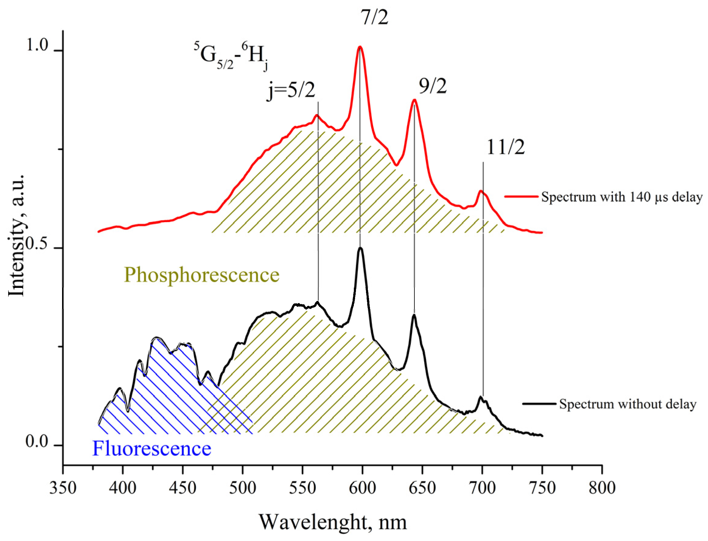 Inorganics 10 00104 g007