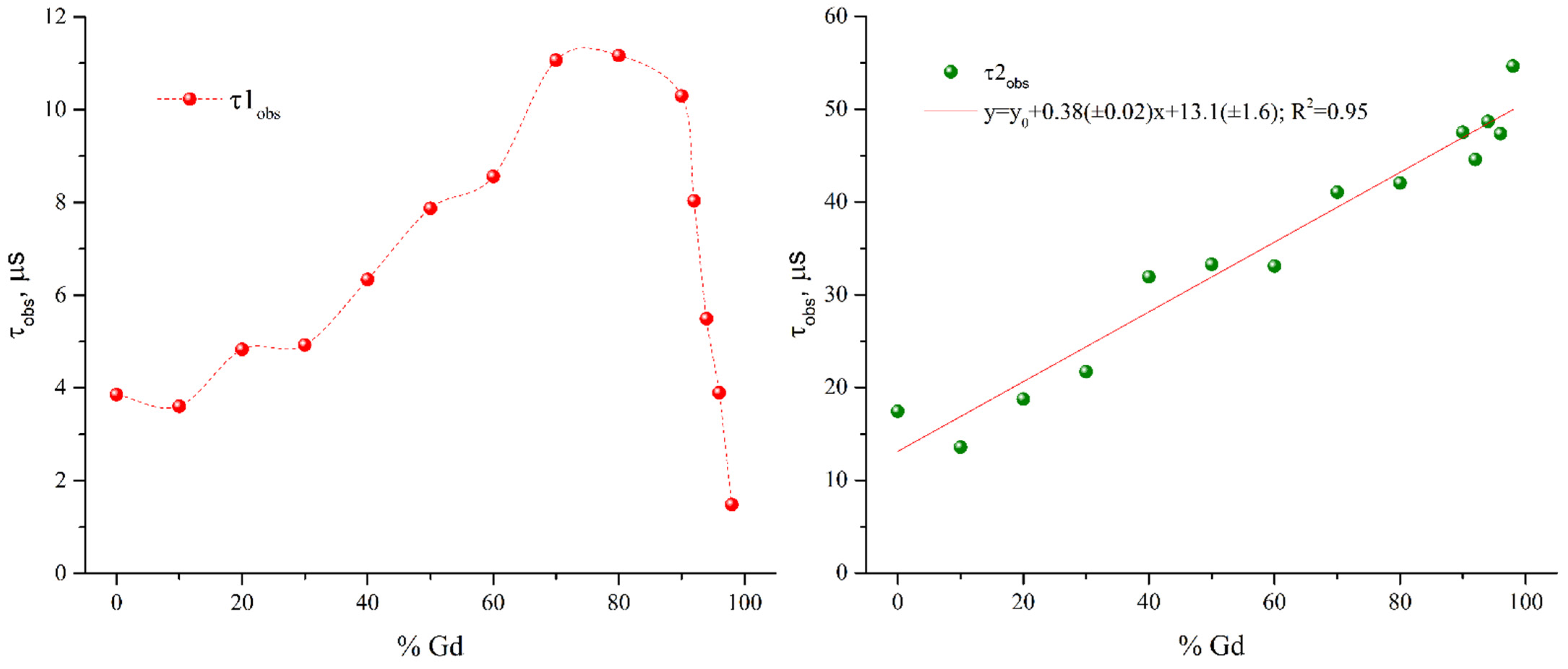 Inorganics 10 00104 g008