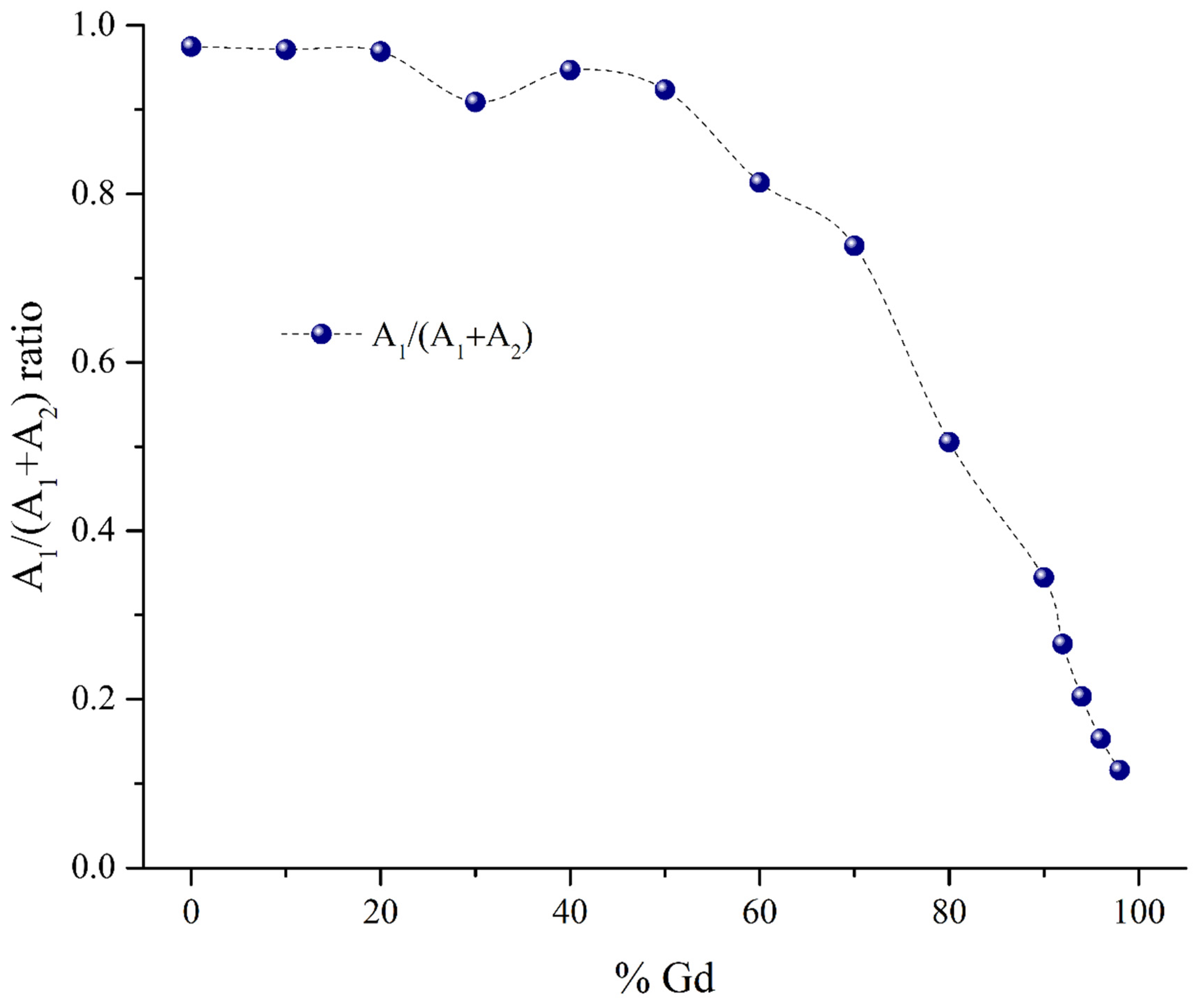 Inorganics 10 00104 g009