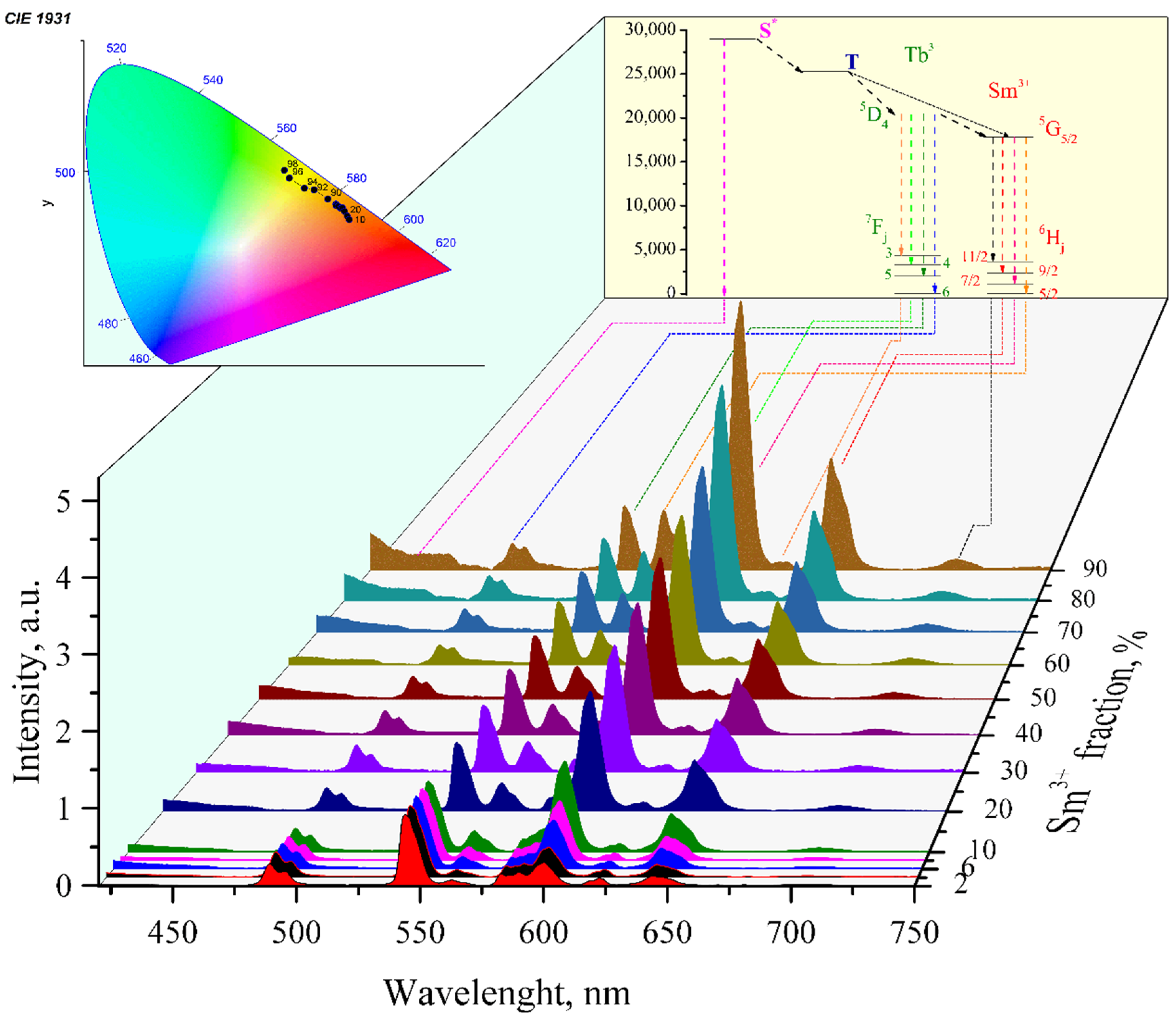 Inorganics 10 00104 g010