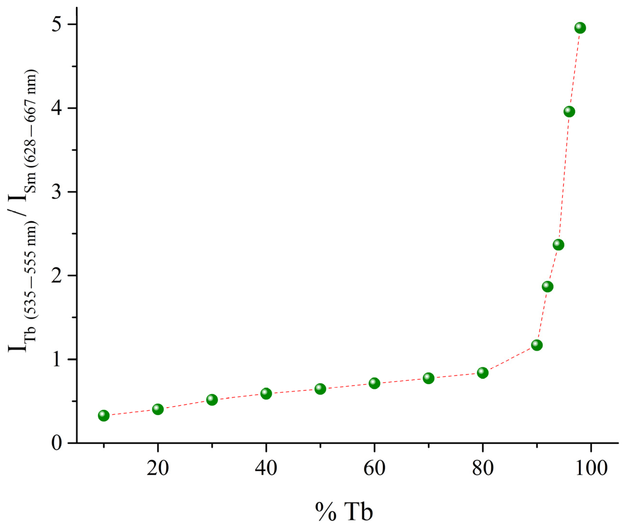 Inorganics 10 00104 g011