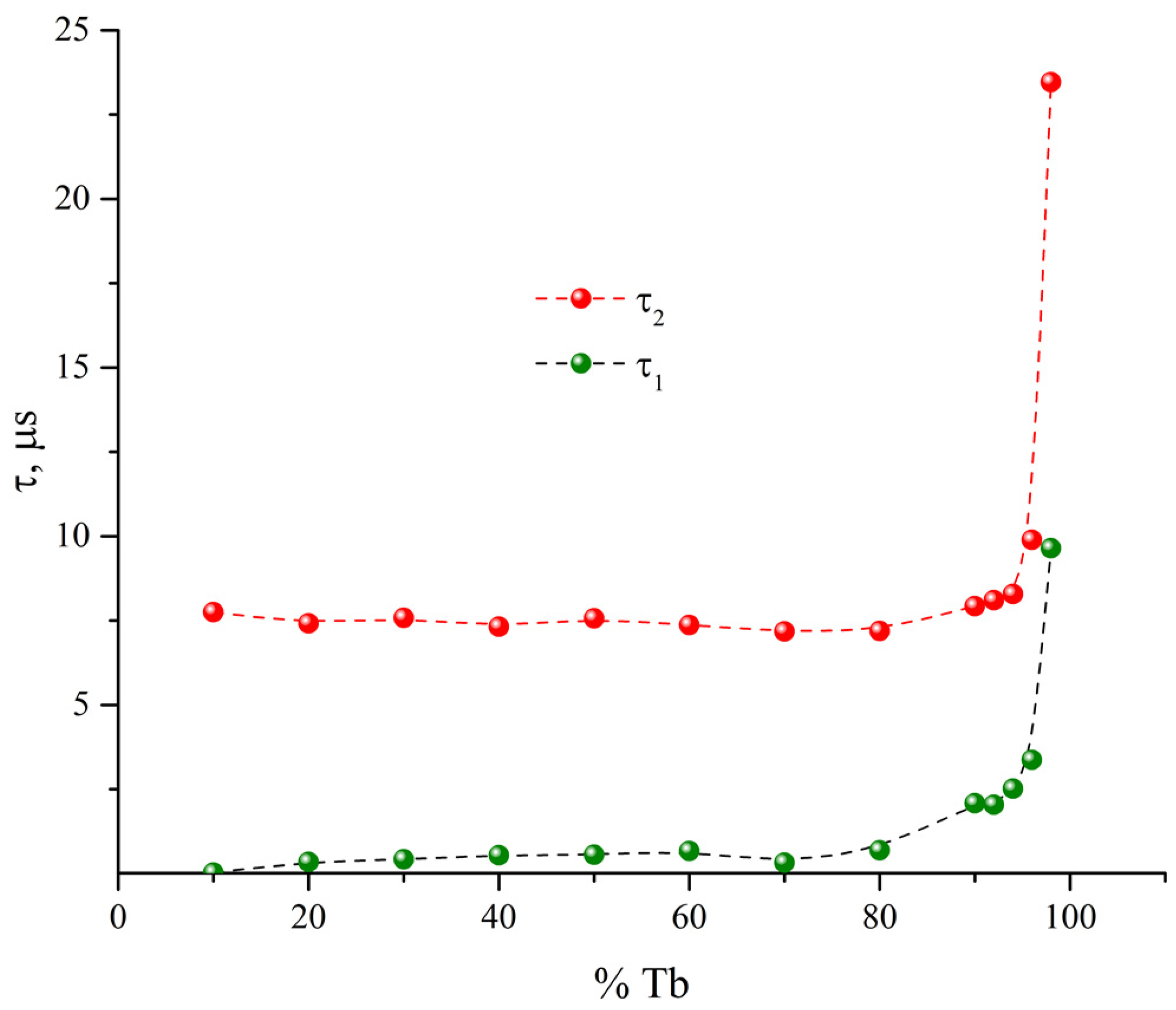Inorganics 10 00104 g012