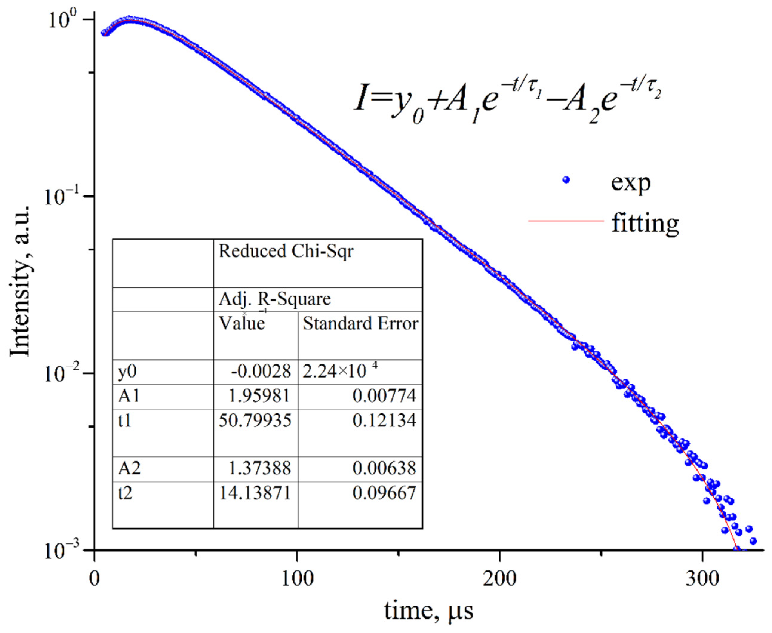 Inorganics 10 00104 g013