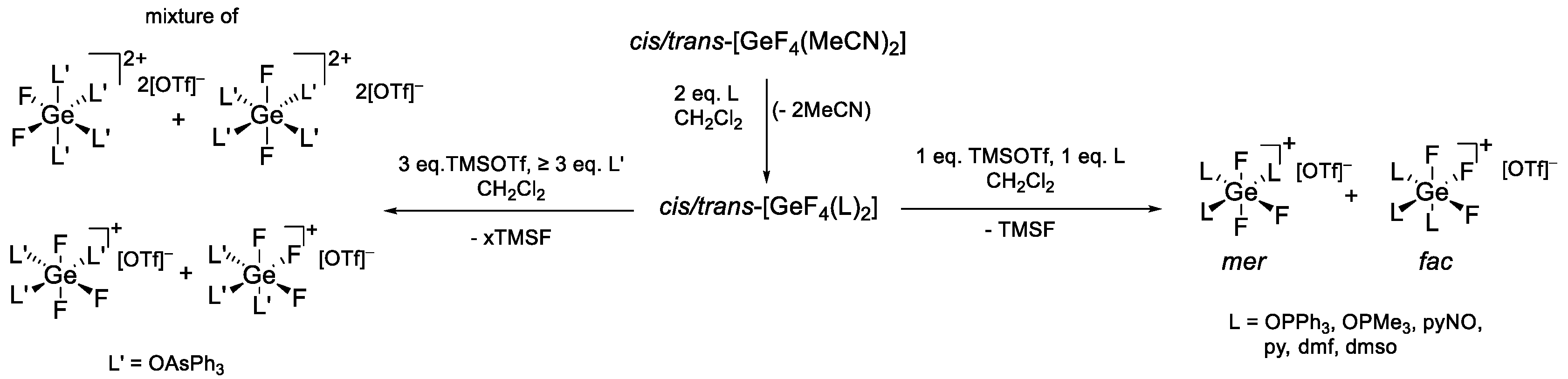 Inorganics 10 00107 sch001