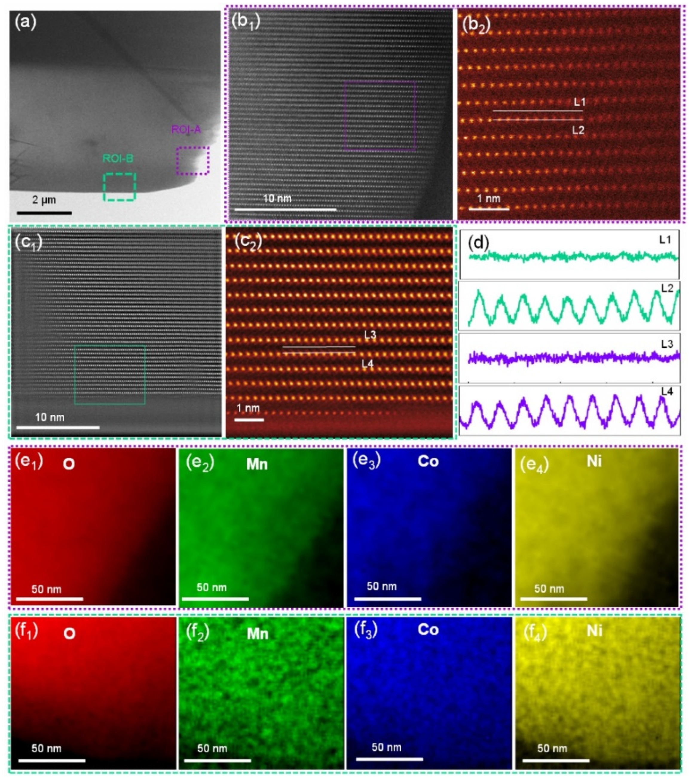 Inorganics 10 00111 g003