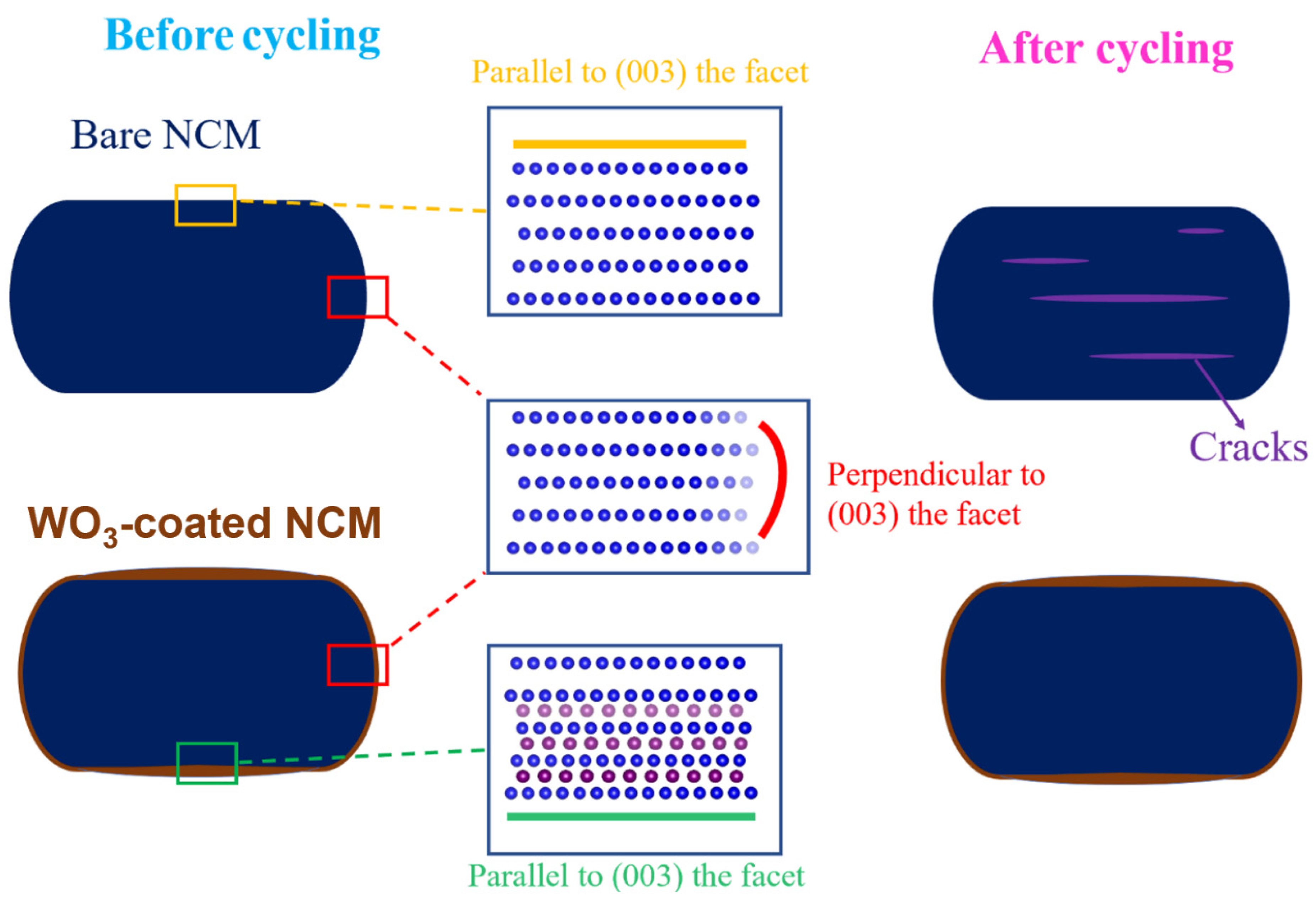 Inorganics 10 00111 g007