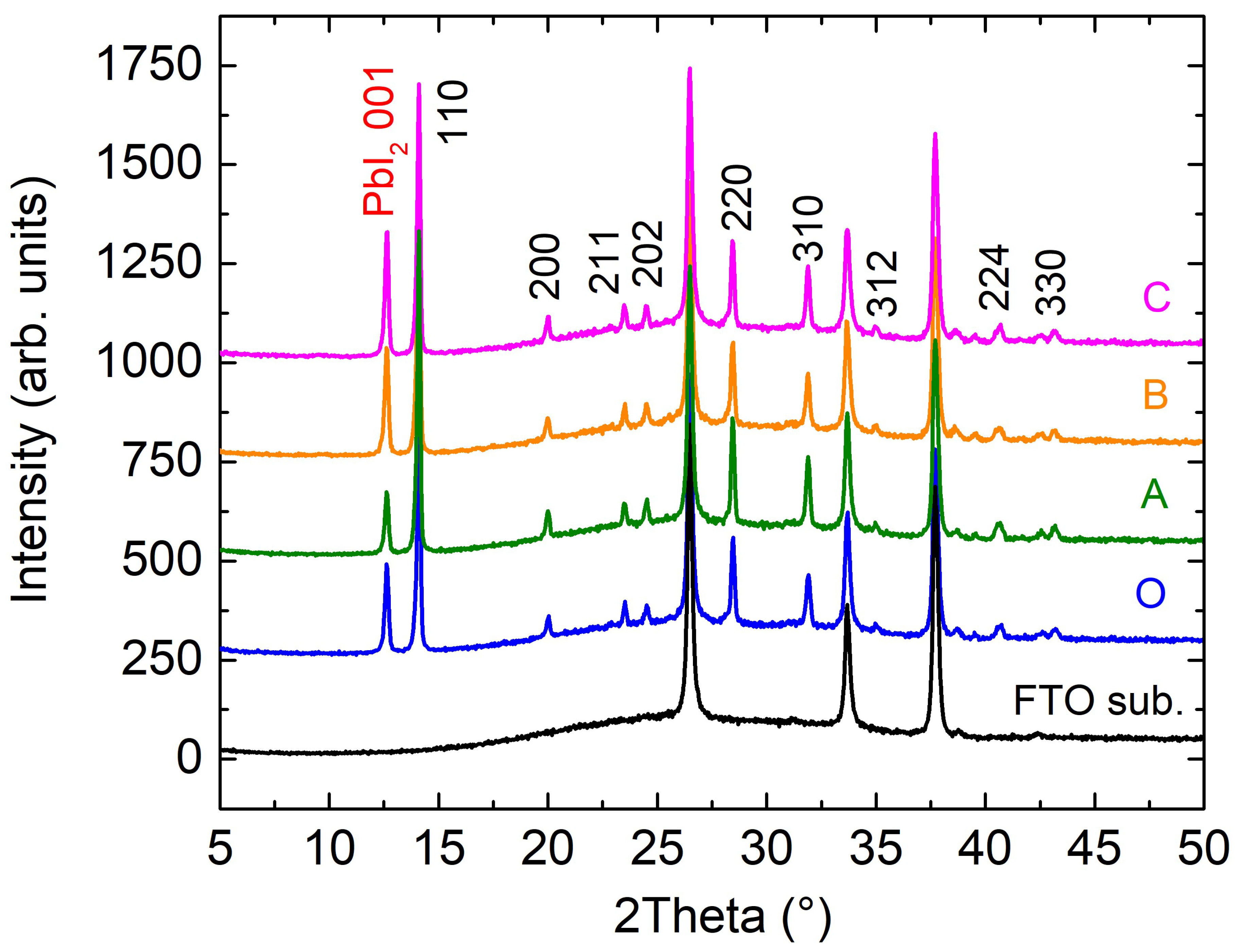 Inorganics 10 00114 g002