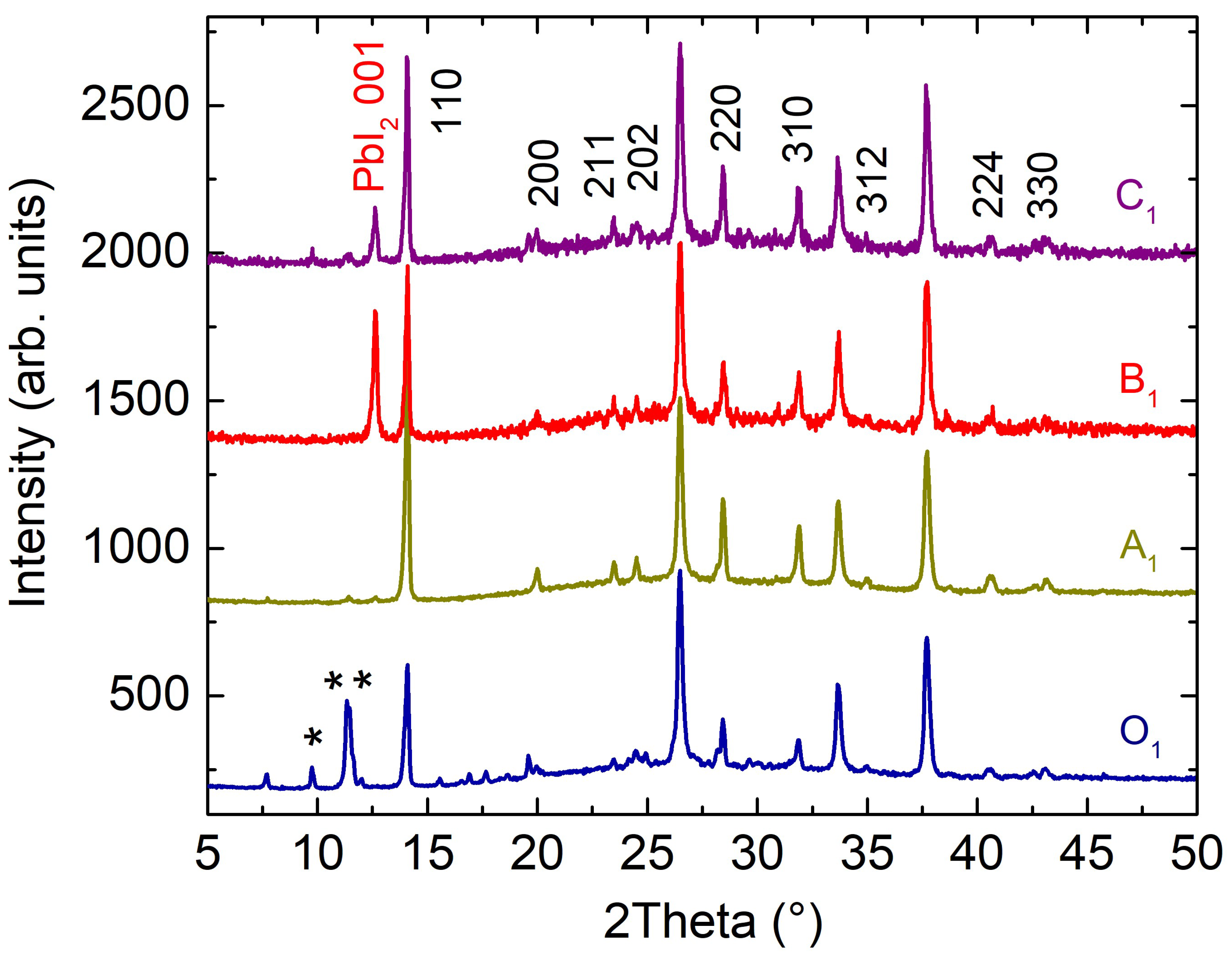 Inorganics 10 00114 g003
