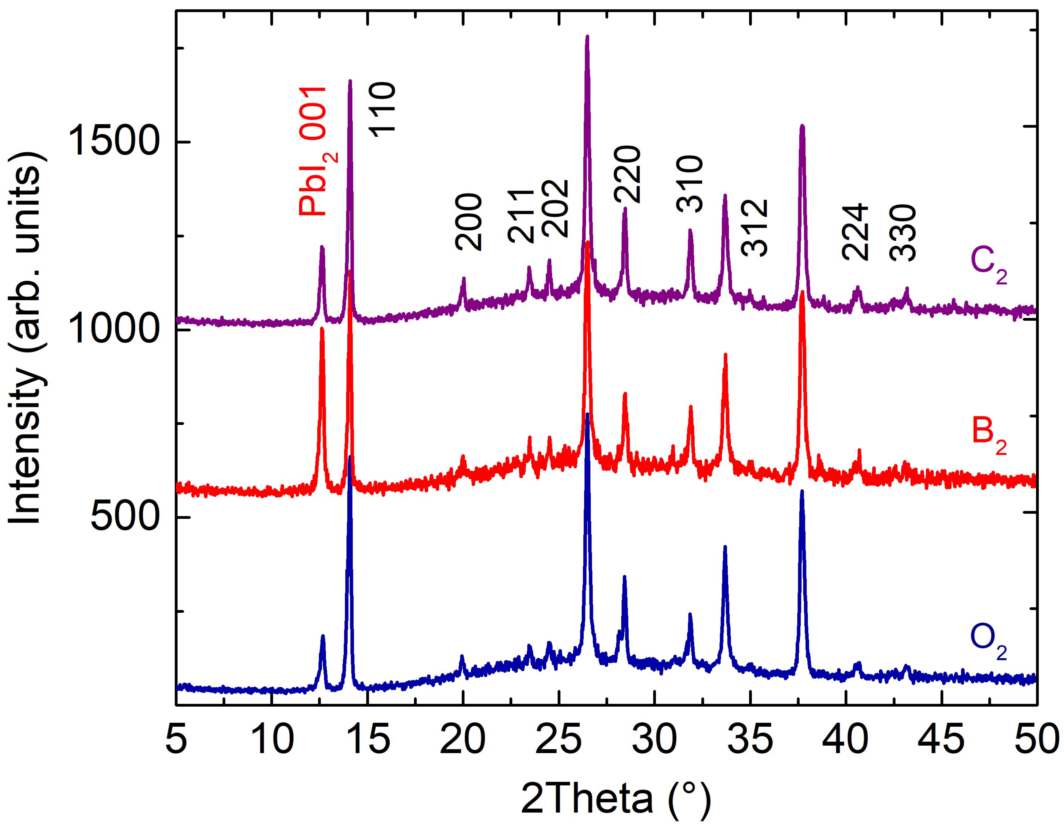 Inorganics 10 00114 g004