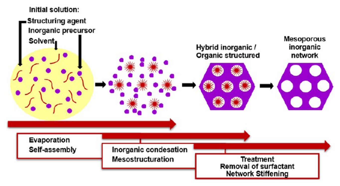 Inorganics 10 00115 g016