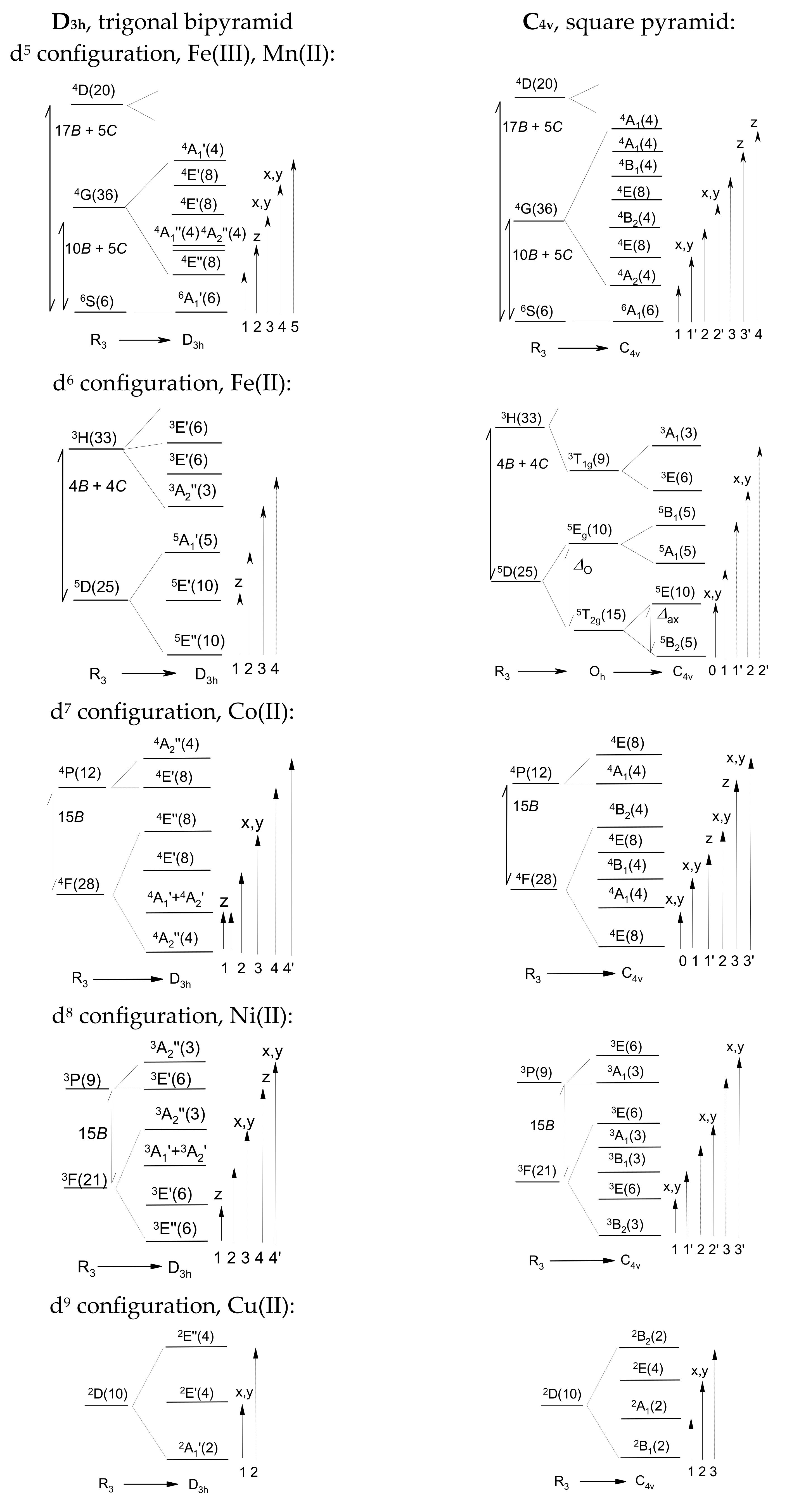 Inorganics 10 00116 g001