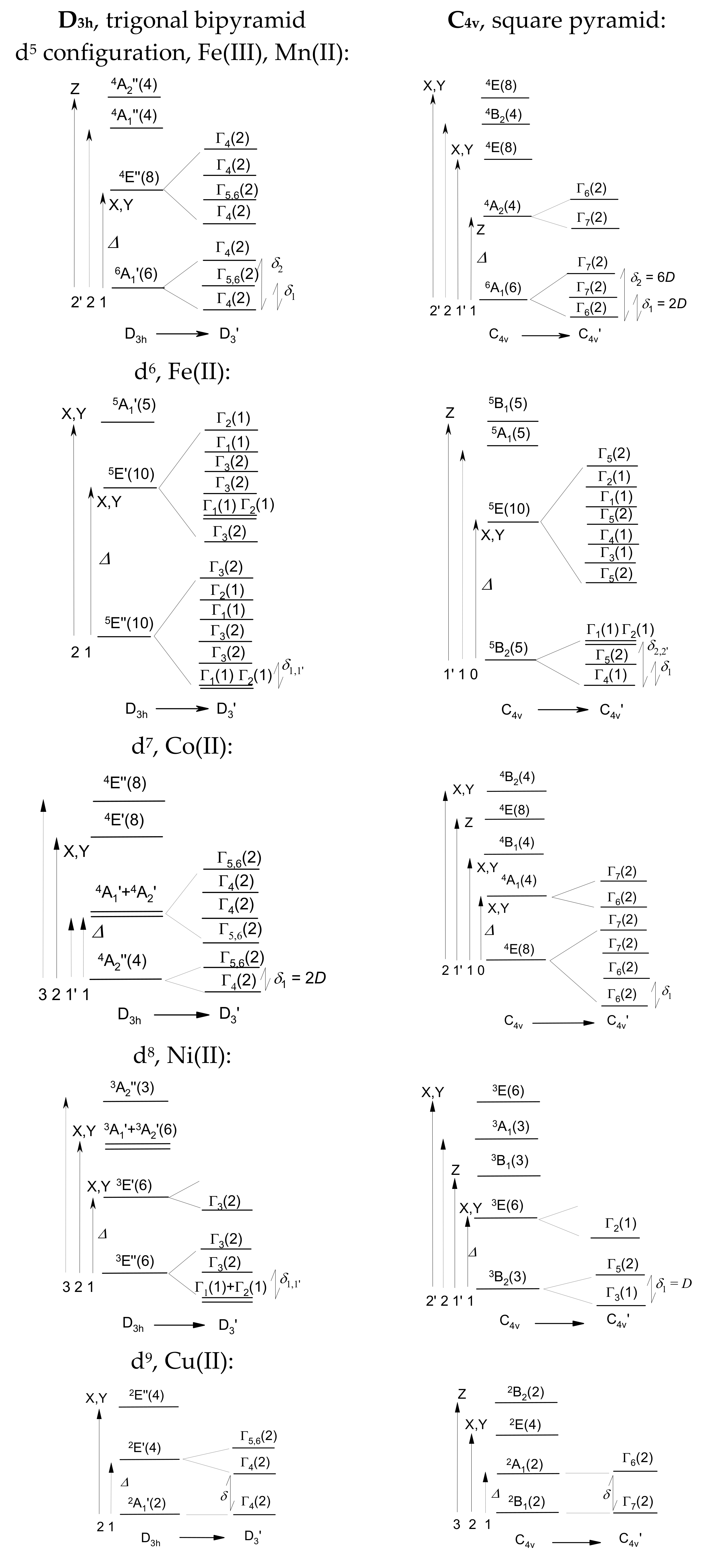 Inorganics 10 00116 g002