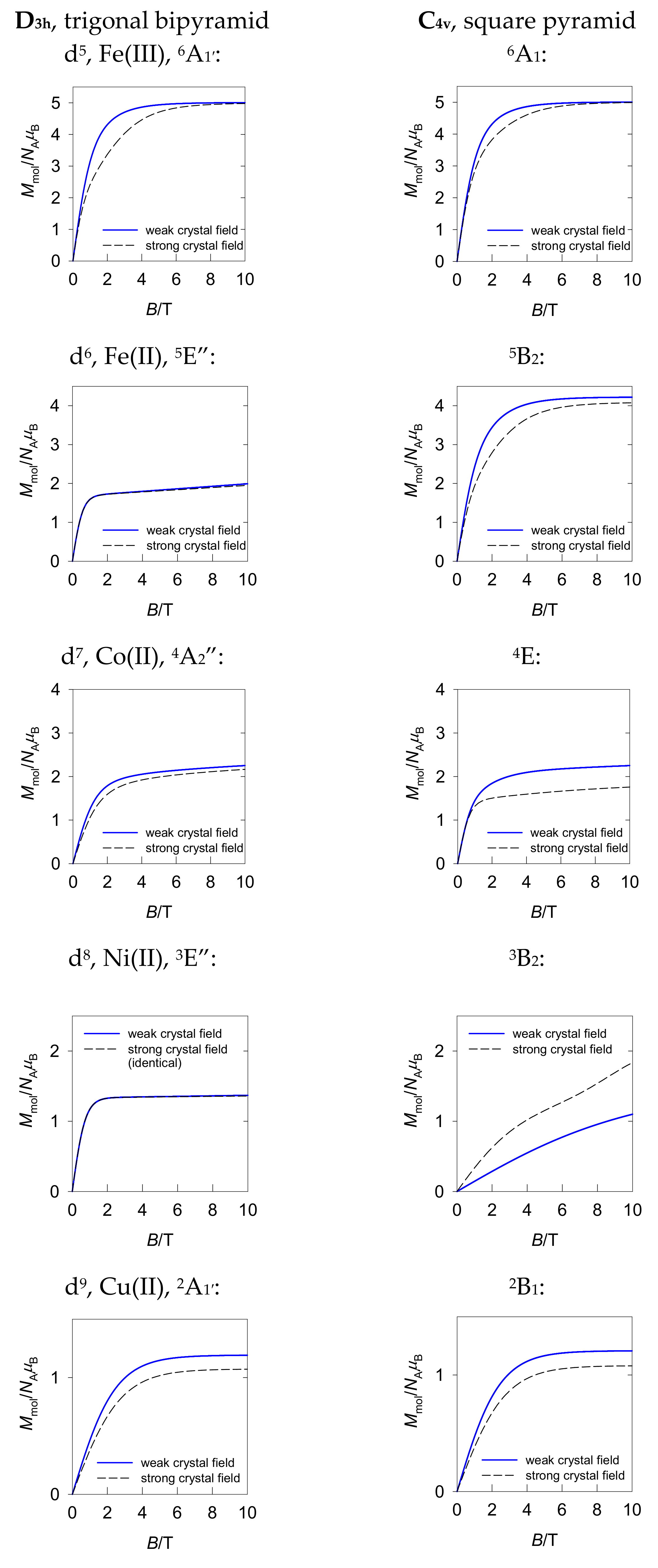 Inorganics 10 00116 g003