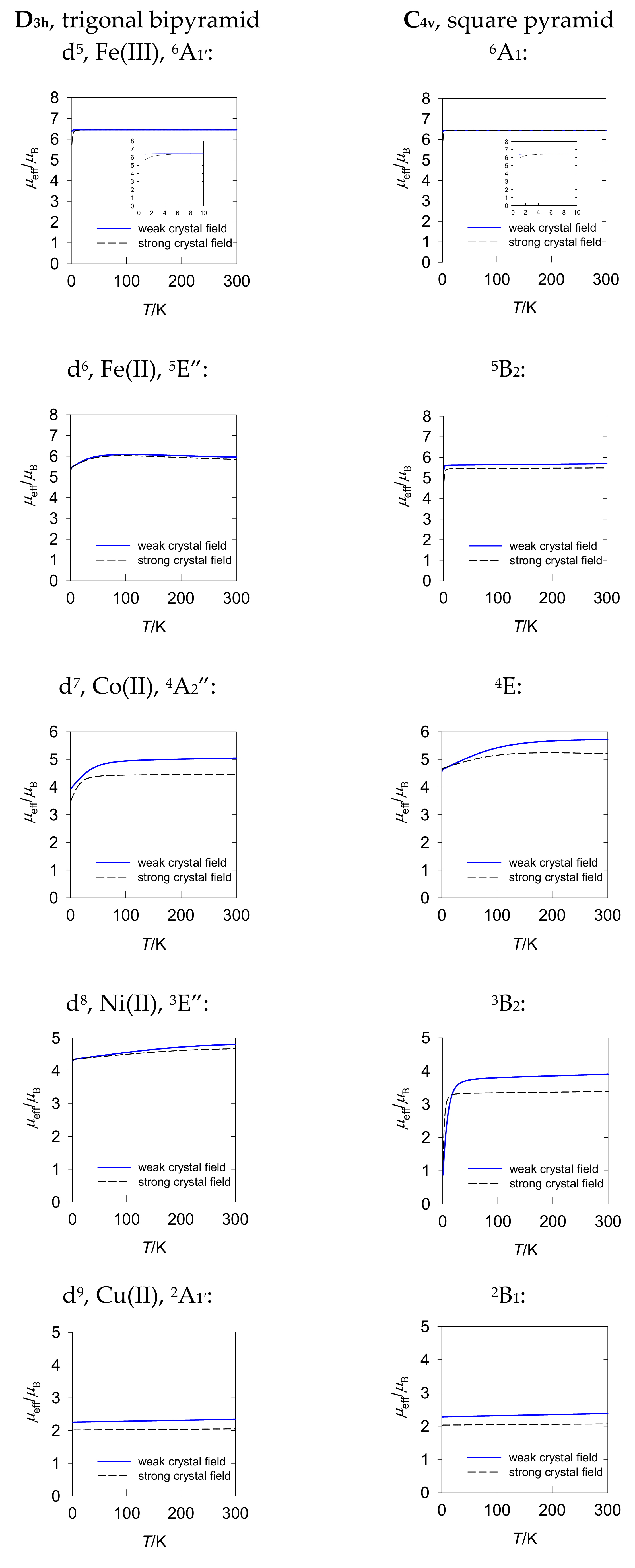 Inorganics 10 00116 g004