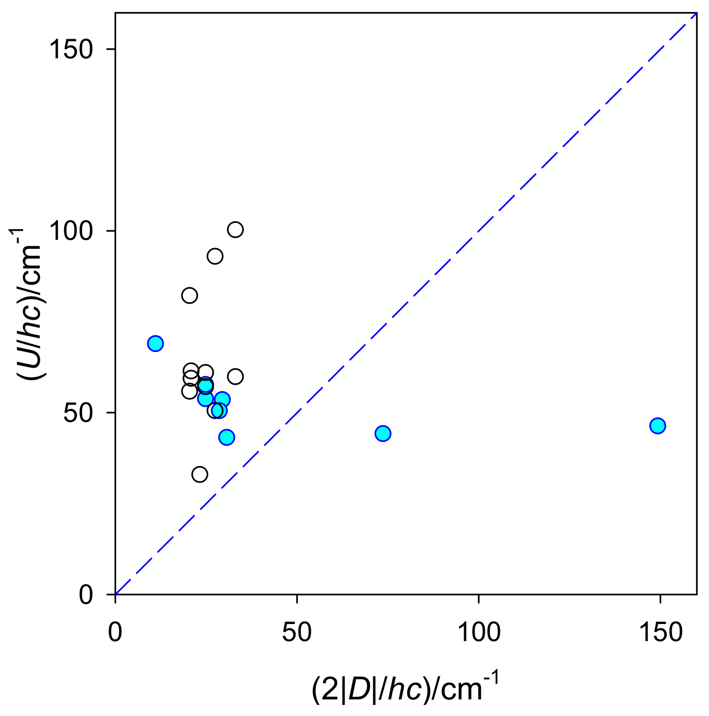 Inorganics 10 00116 g006