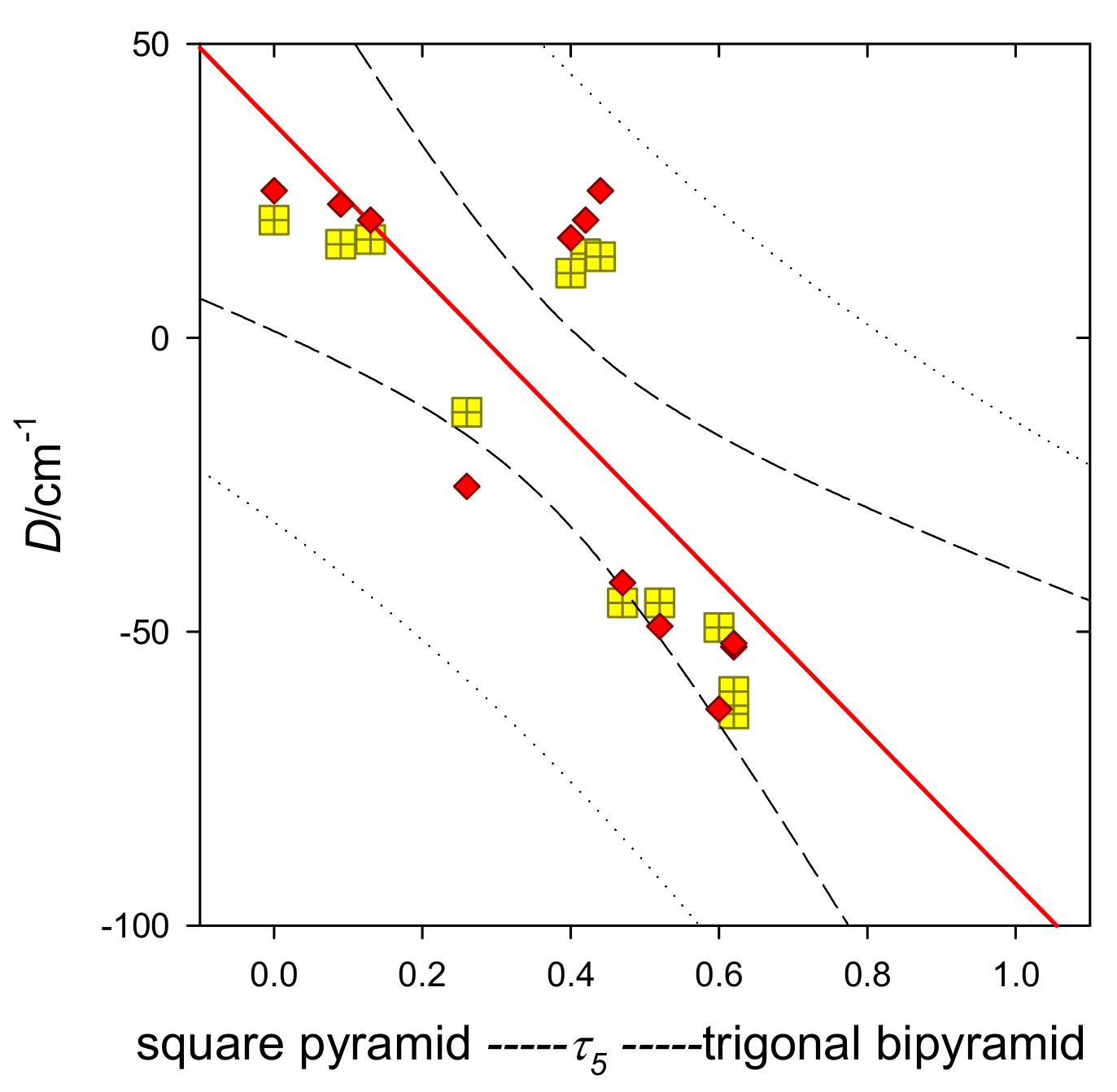Inorganics 10 00116 g008