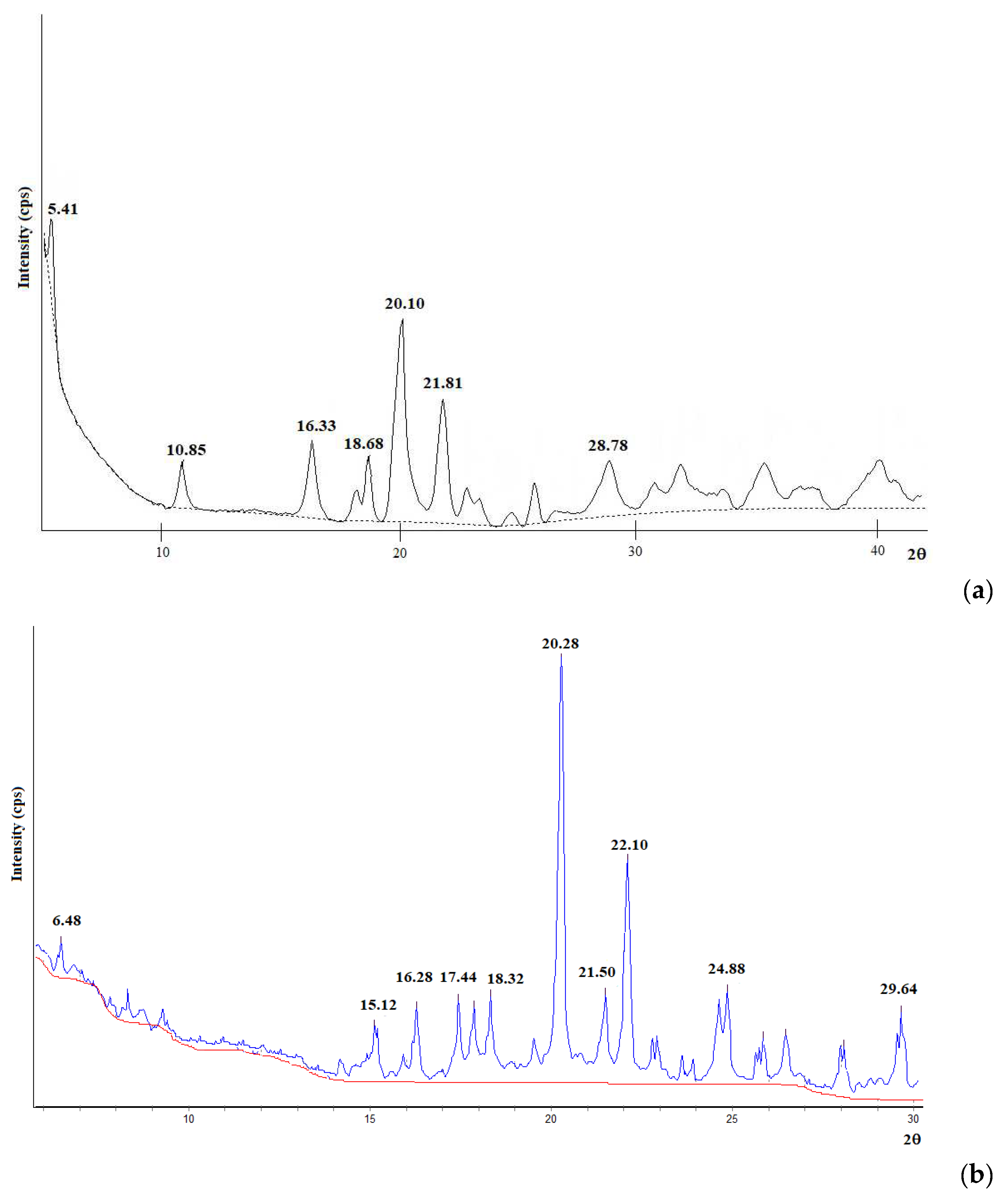 Inorganics 10 00117 g001