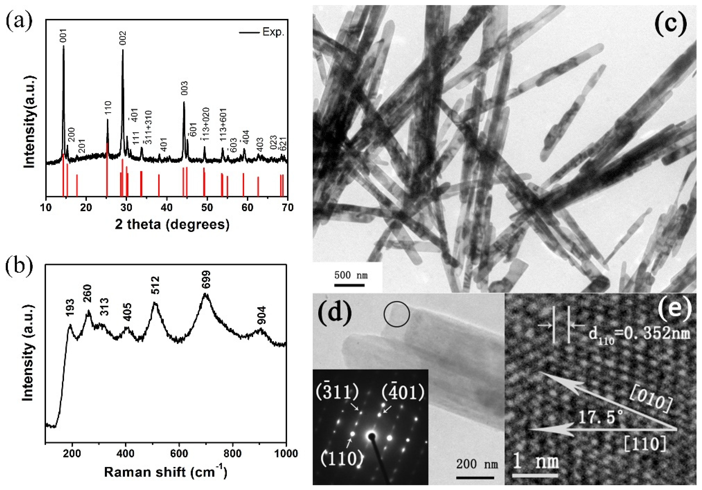 Inorganics 10 00122 g001