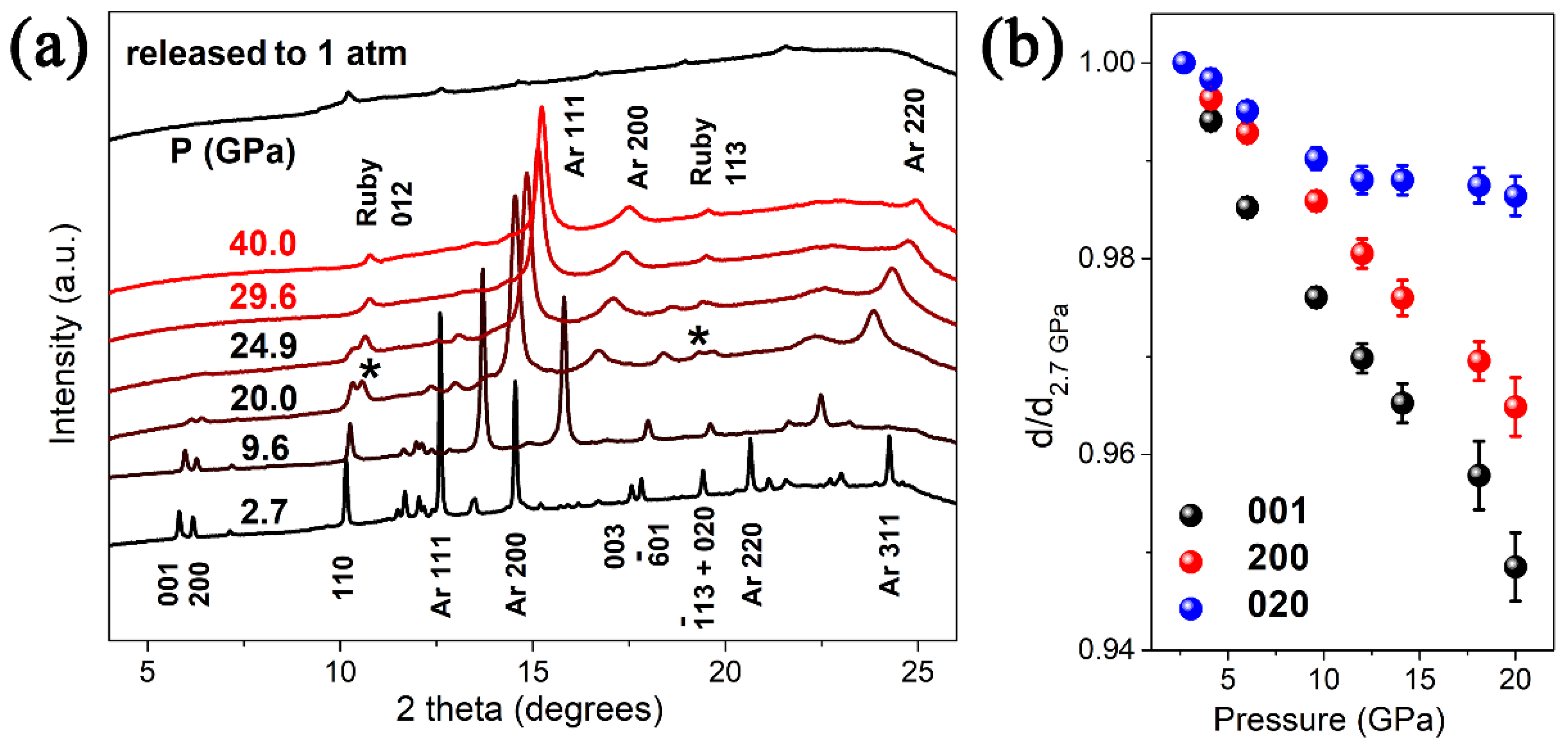 Inorganics 10 00122 g002