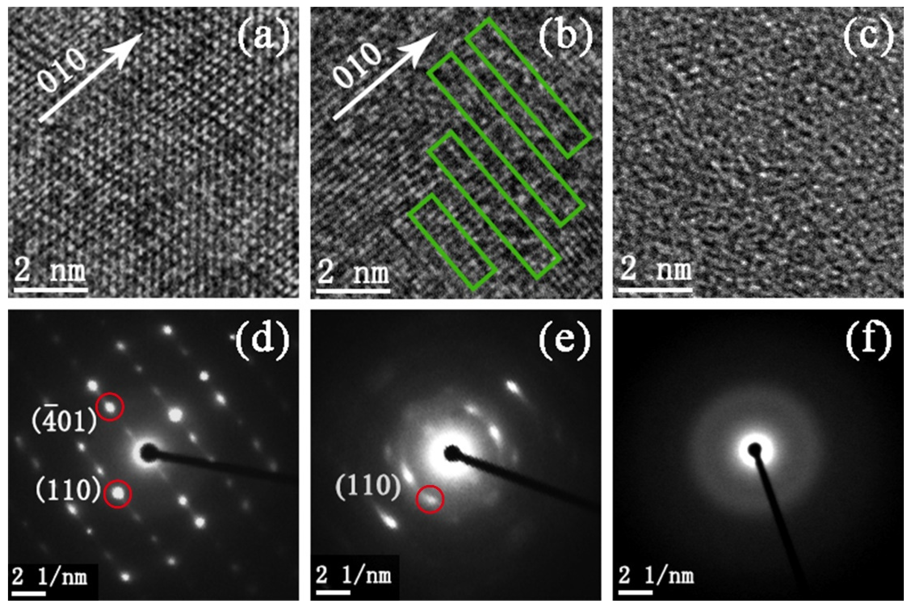 Inorganics 10 00122 g004