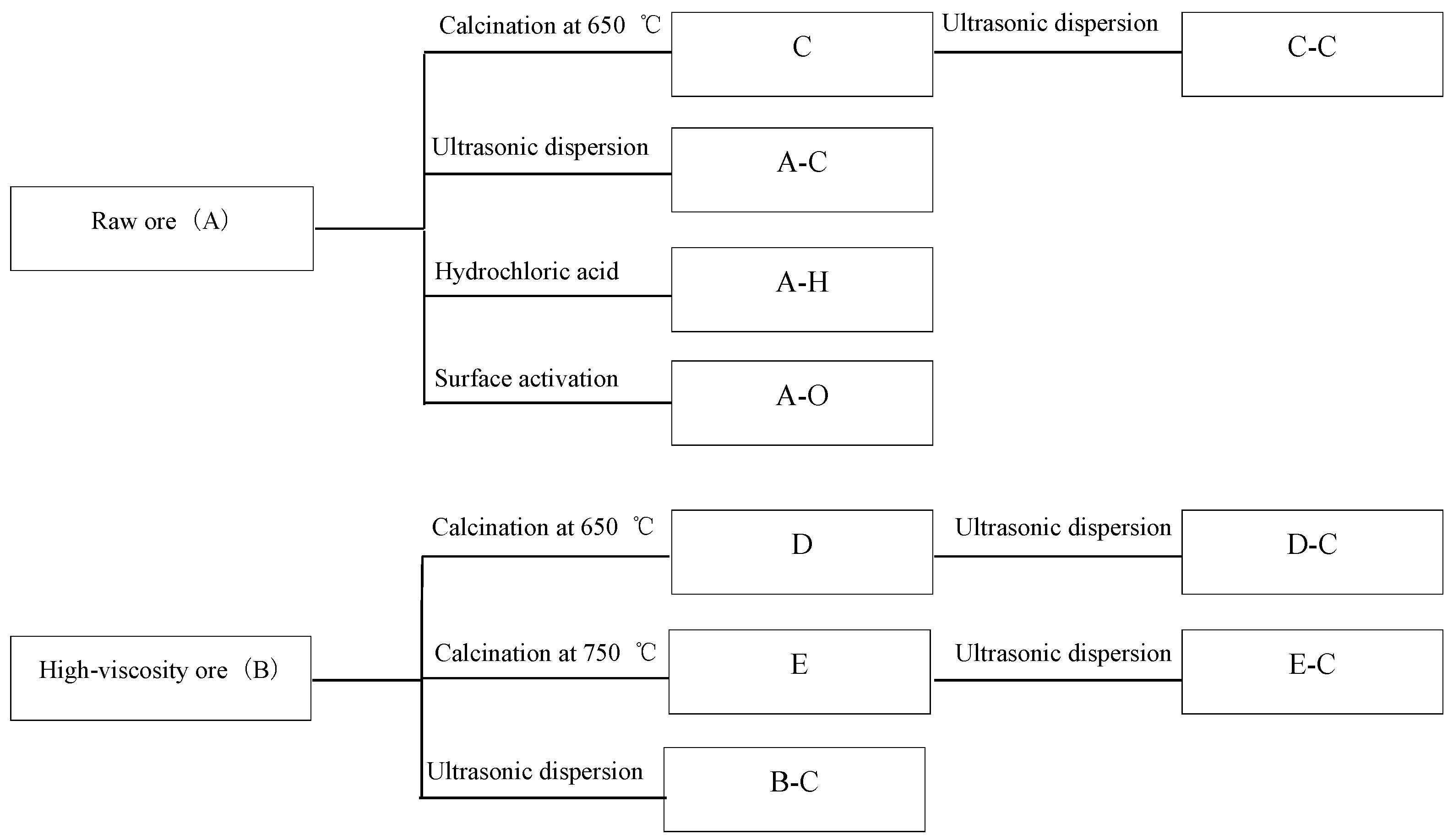 Inorganics 10 00124 g001