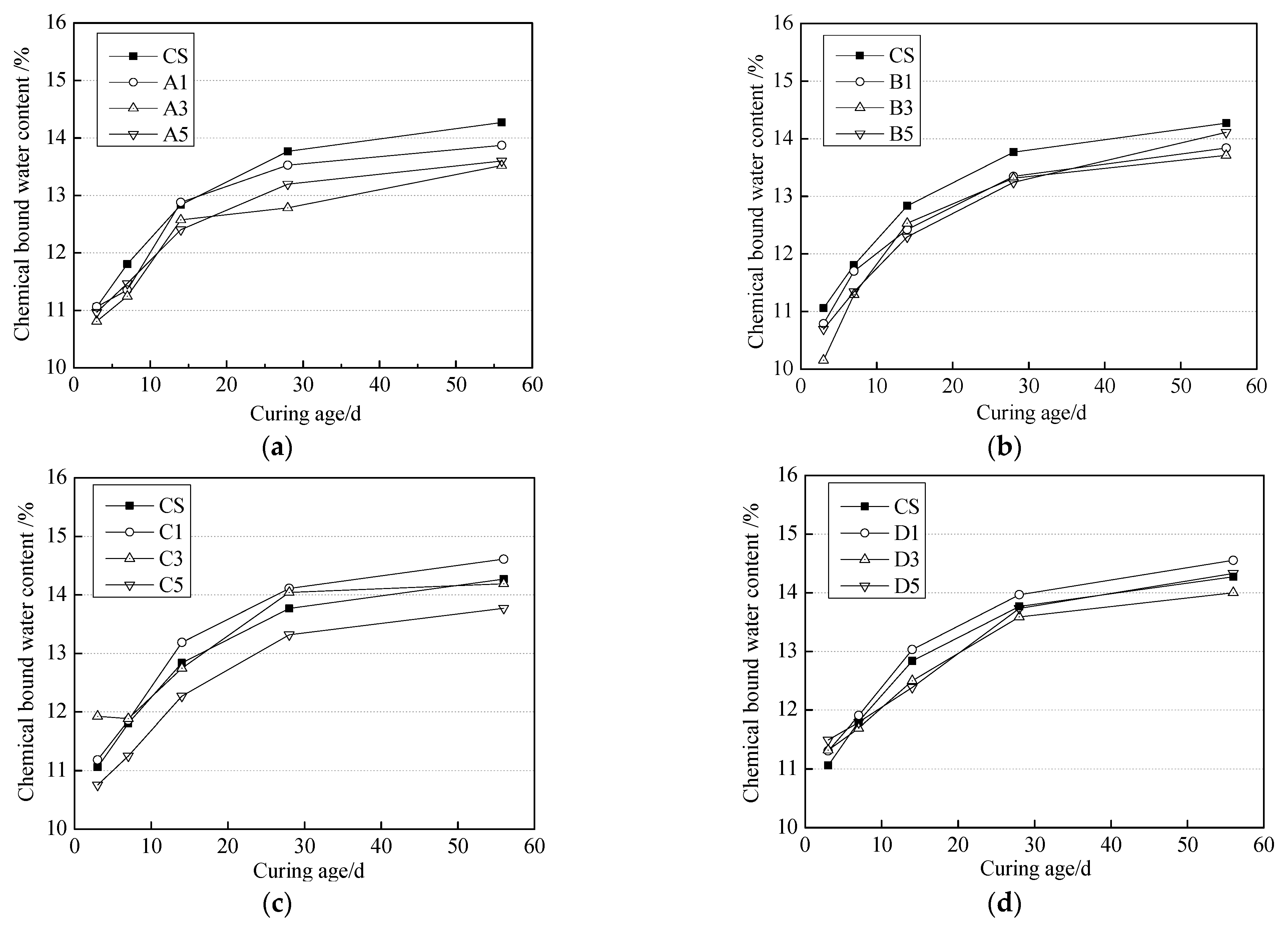 Inorganics 10 00124 g008