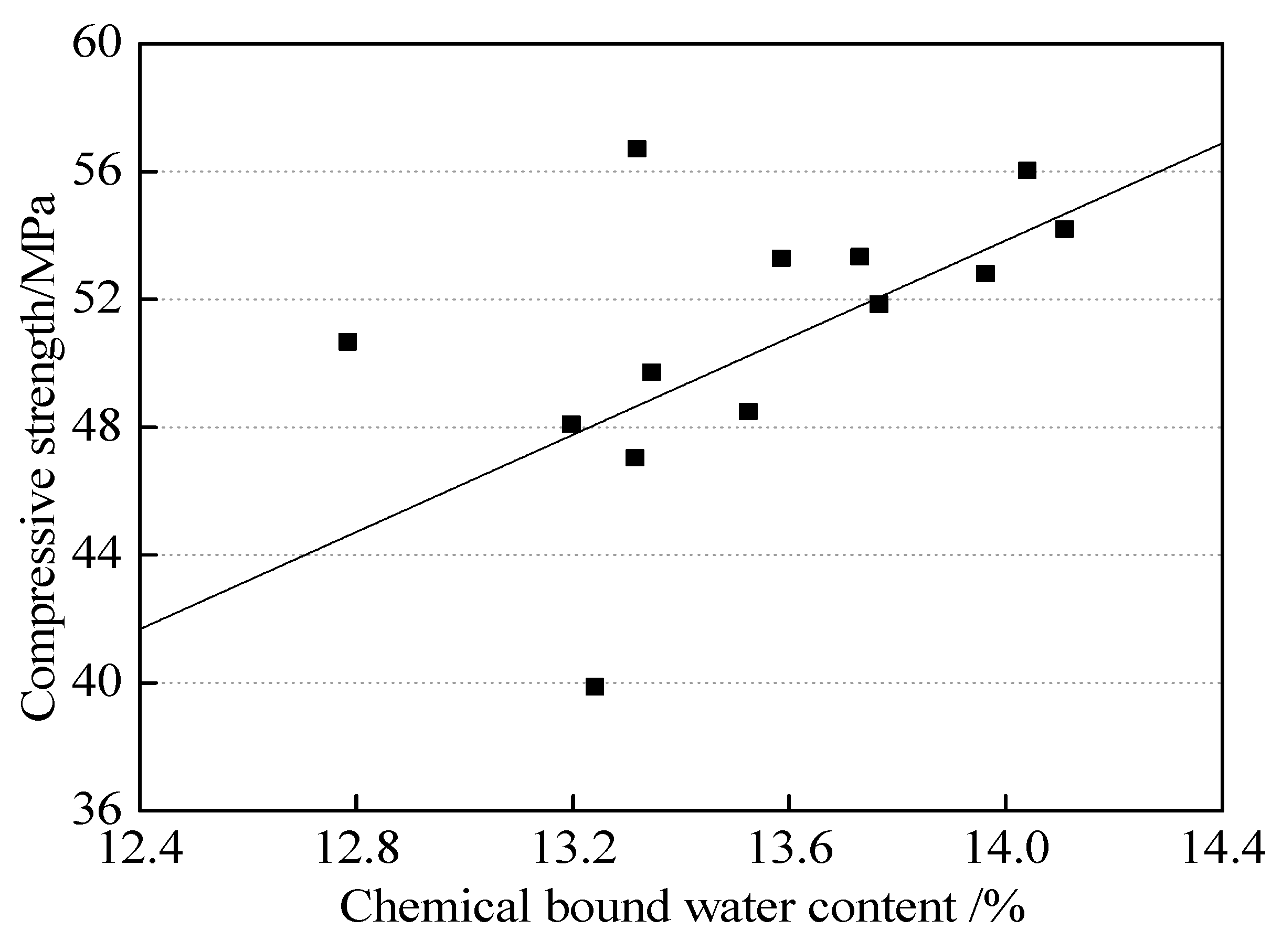 Inorganics 10 00124 g014