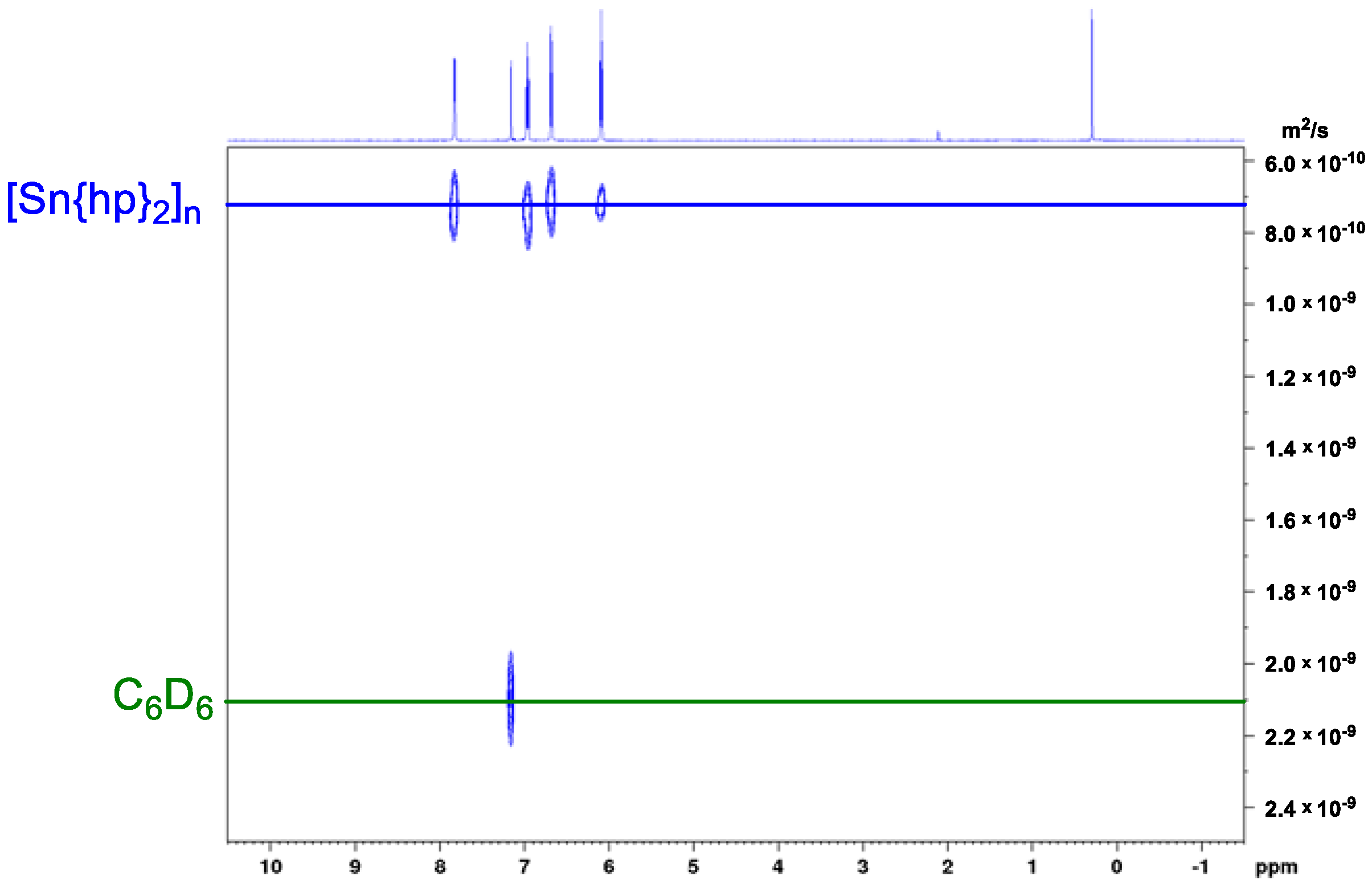 Inorganics 10 00129 g003 Inorganics 10 00129 g003