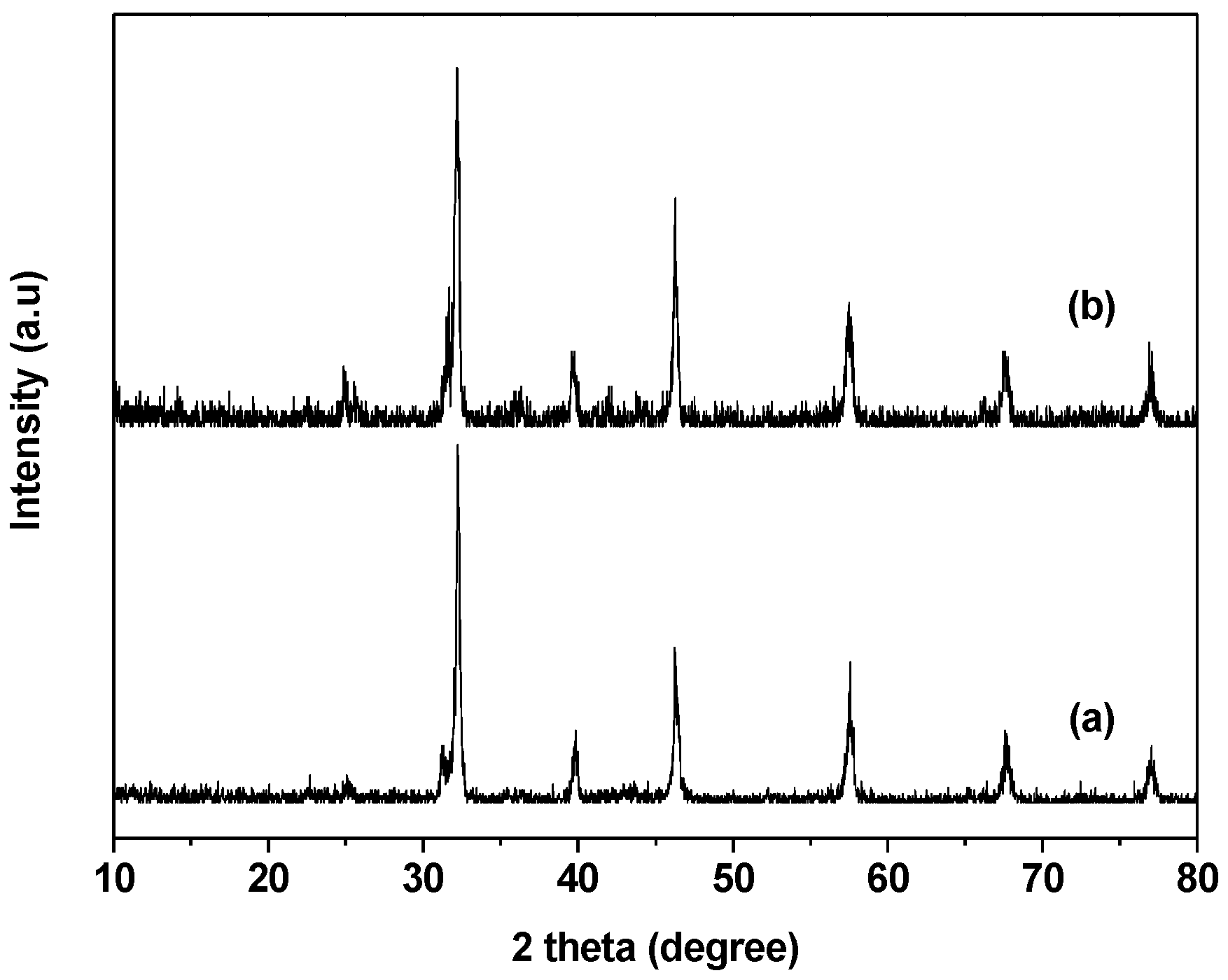 Inorganics 10 00130 g001