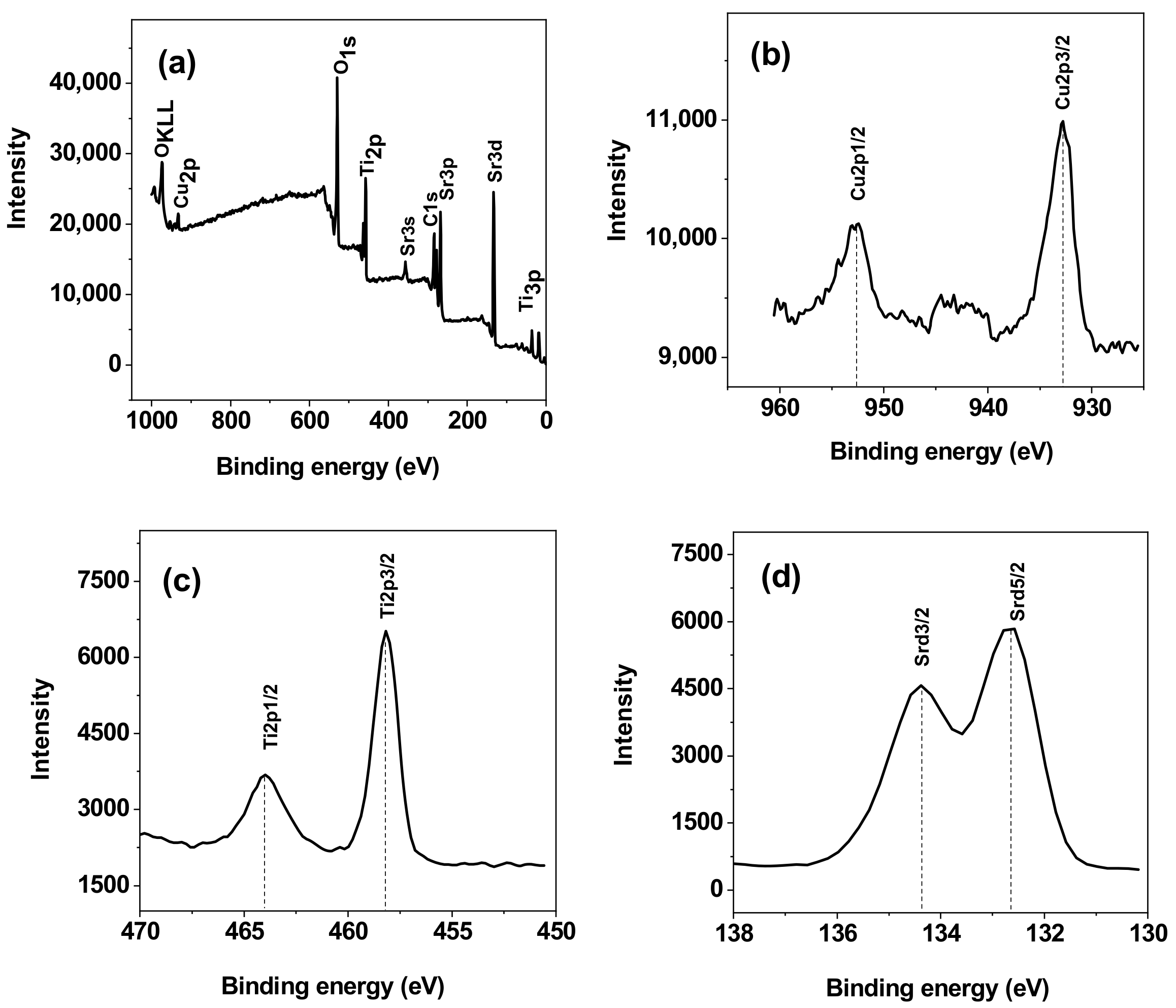 Inorganics 10 00130 g003