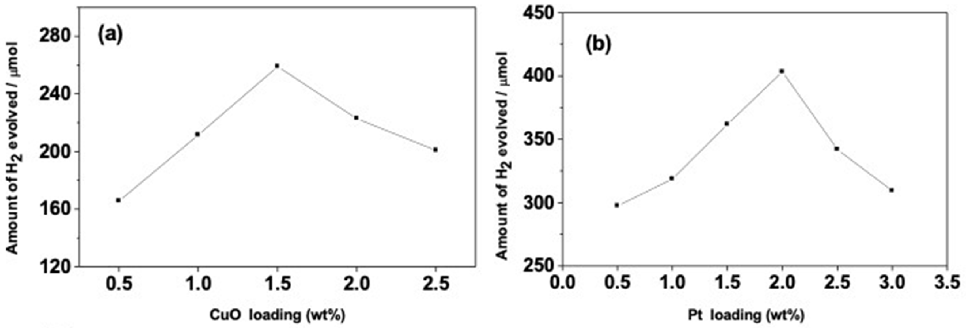 Inorganics 10 00130 g004